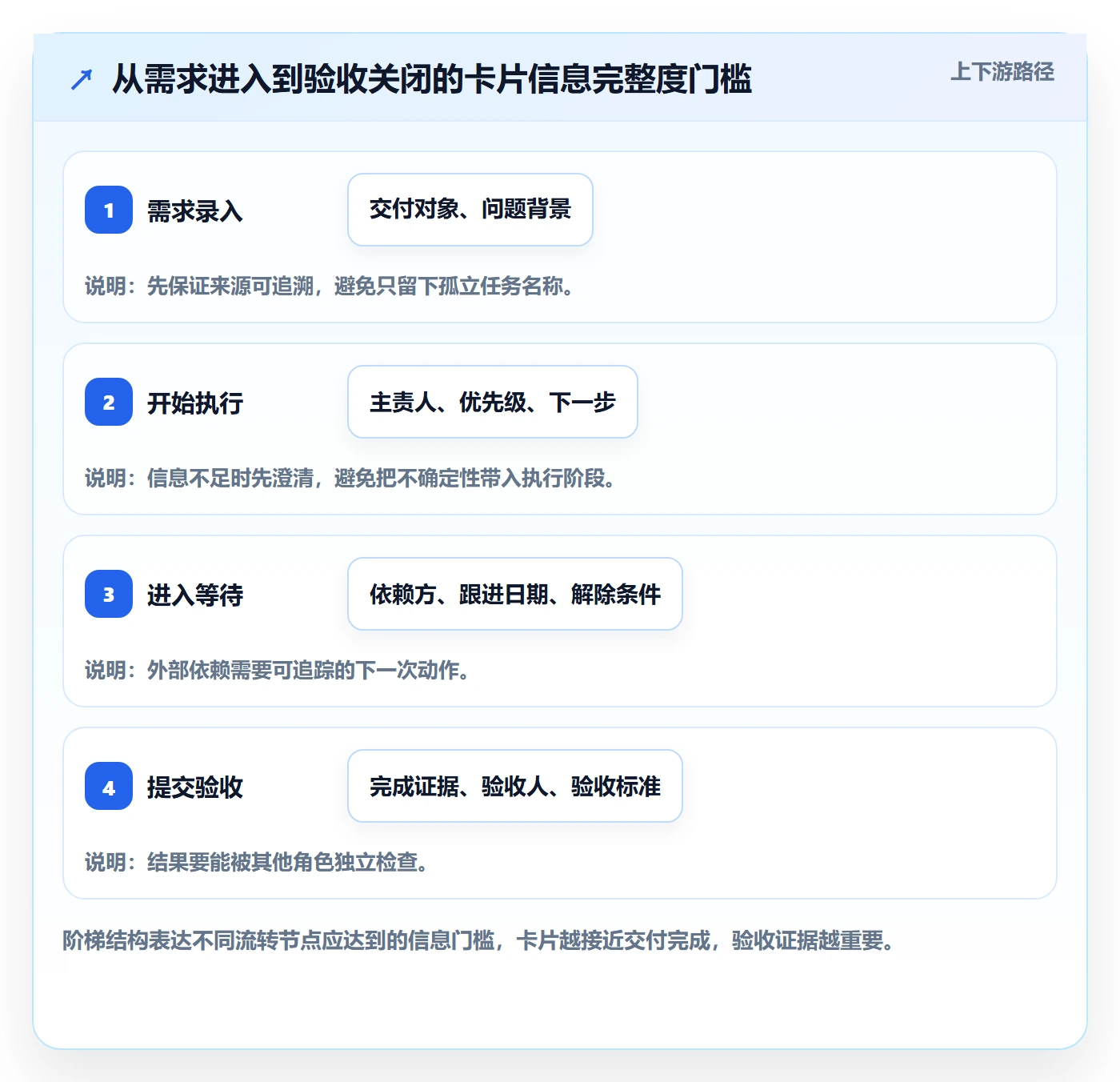 看板卡片教程:实施团队入门指南,避坑指南