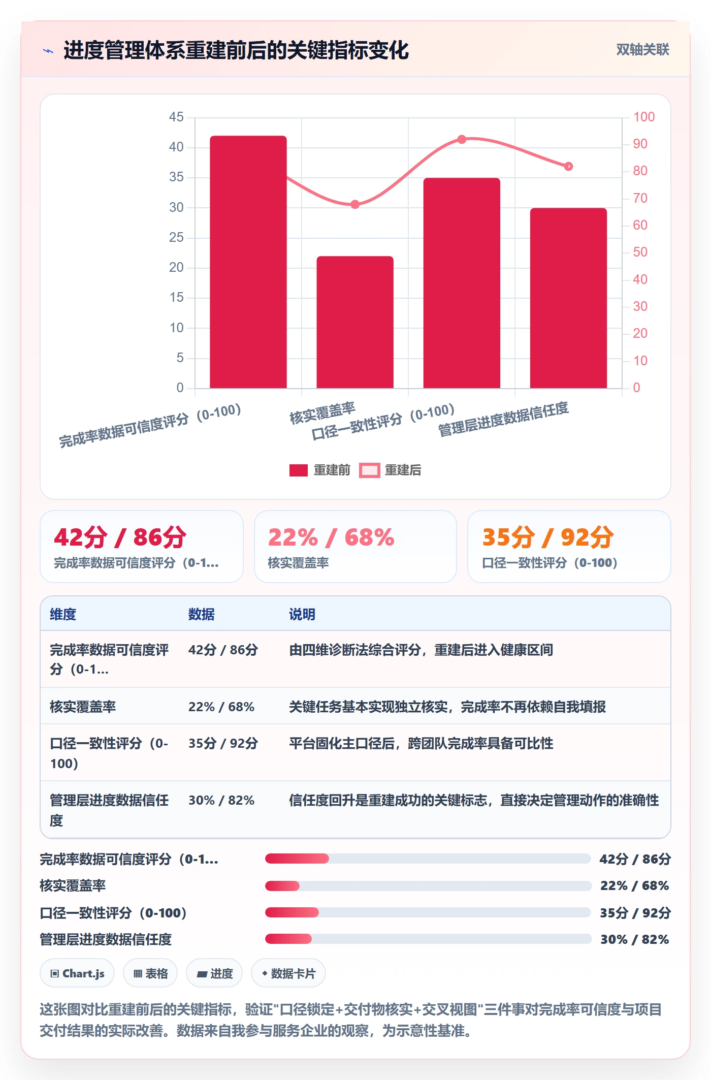 进度管理完成率教程:企业管理者流程优化,避坑指南