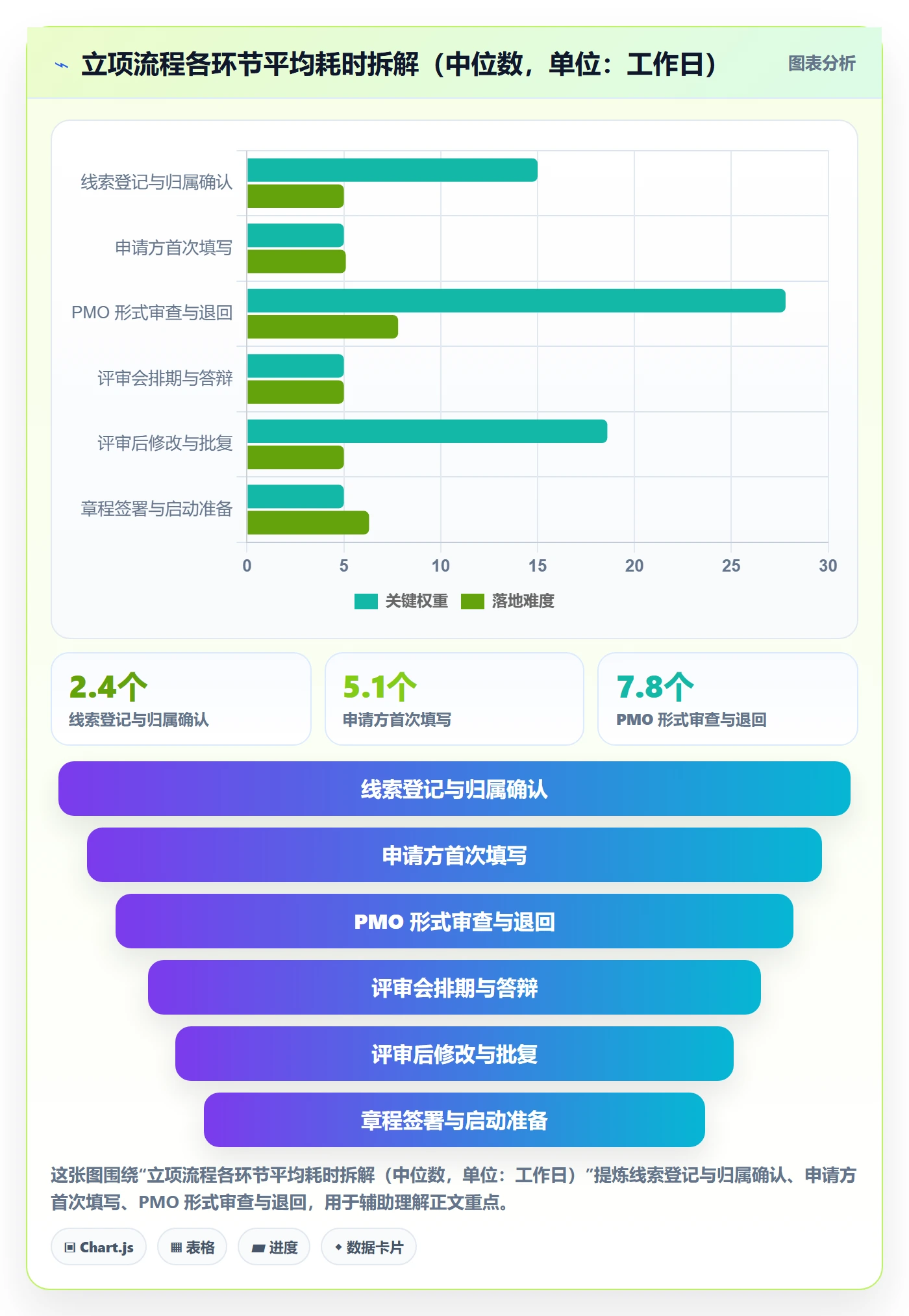 立项流程与规范:PMO项目立项数据分析关键指标