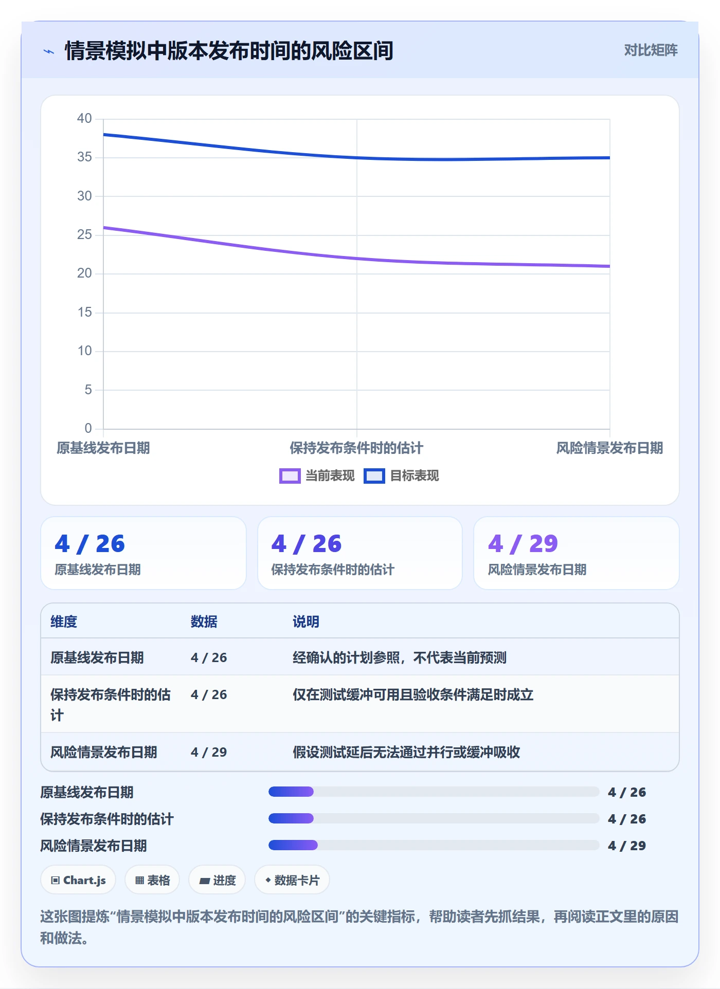 甘特图如何做好基线对比?产品经理最佳实践与操作步骤
