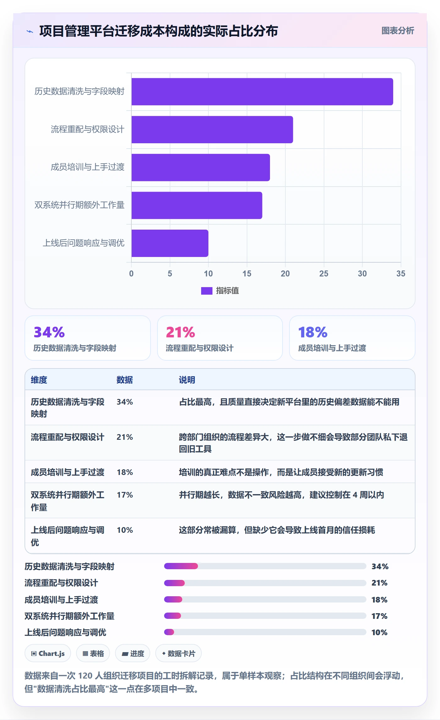 进度管理如何做好进度偏差?项目成员协同管理与操作步骤