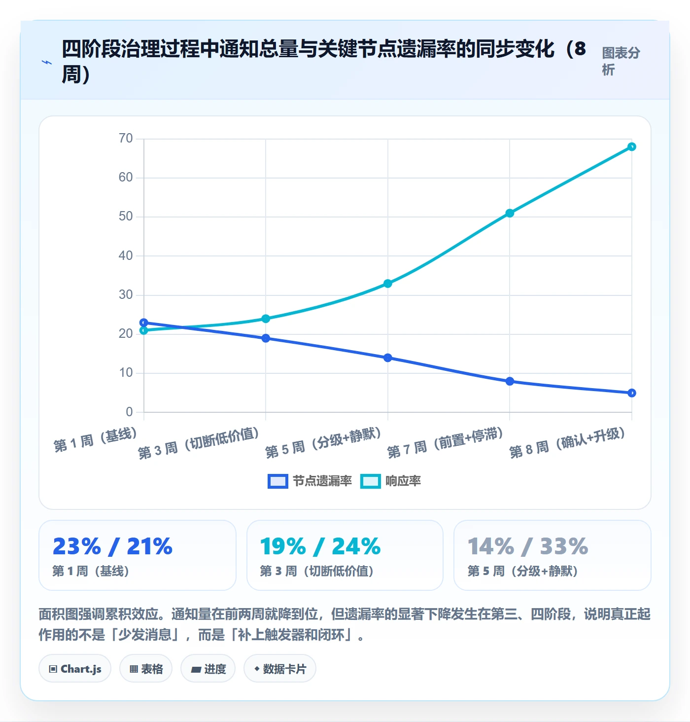 任务提醒消息通知全流程:项目负责人入门指南与一文讲清