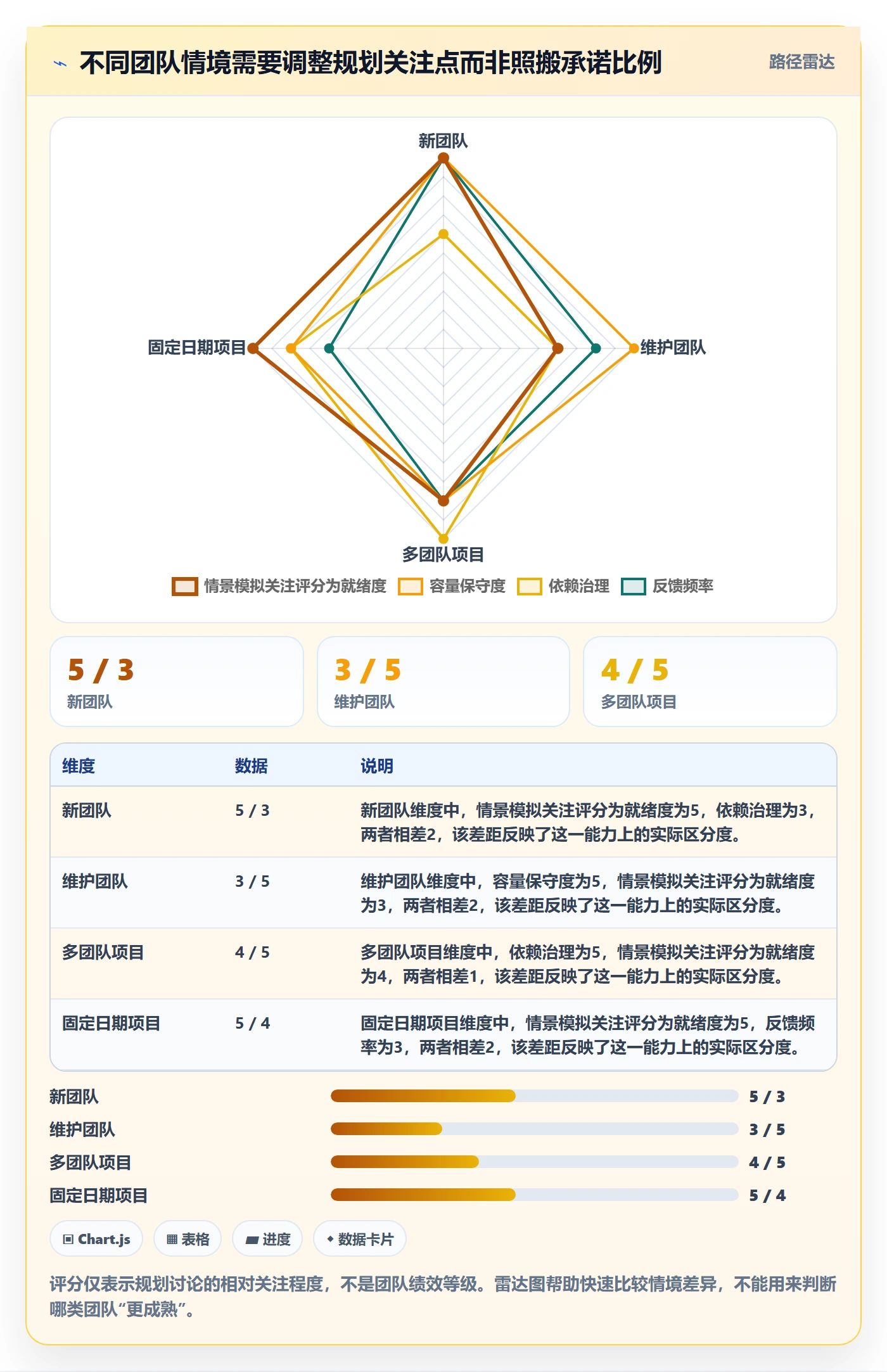 迭代规划怎么做？研发团队流程优化：需求排期从0到1