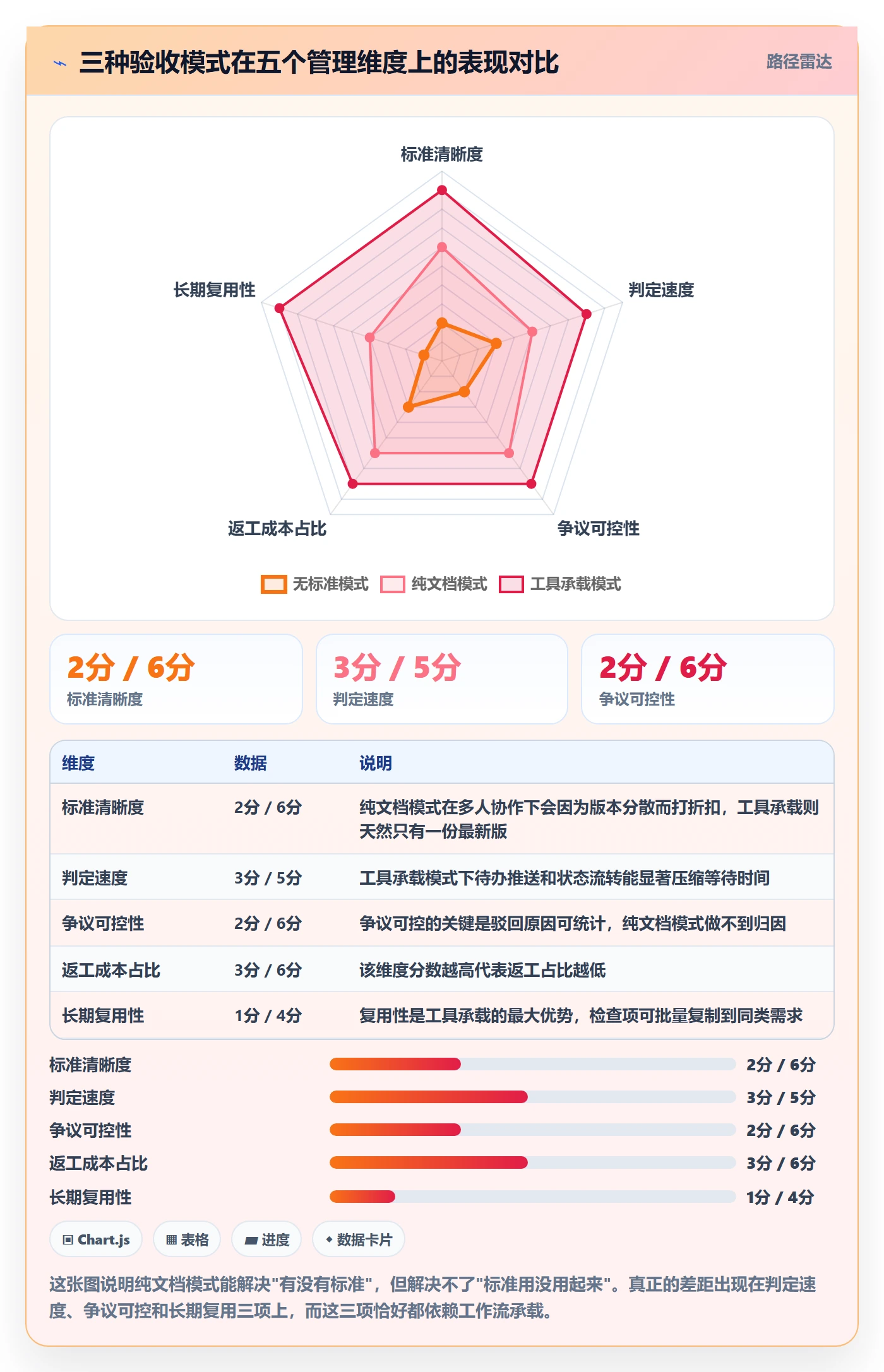 任务验收验收标准全流程：管理层入门指南与一文讲清