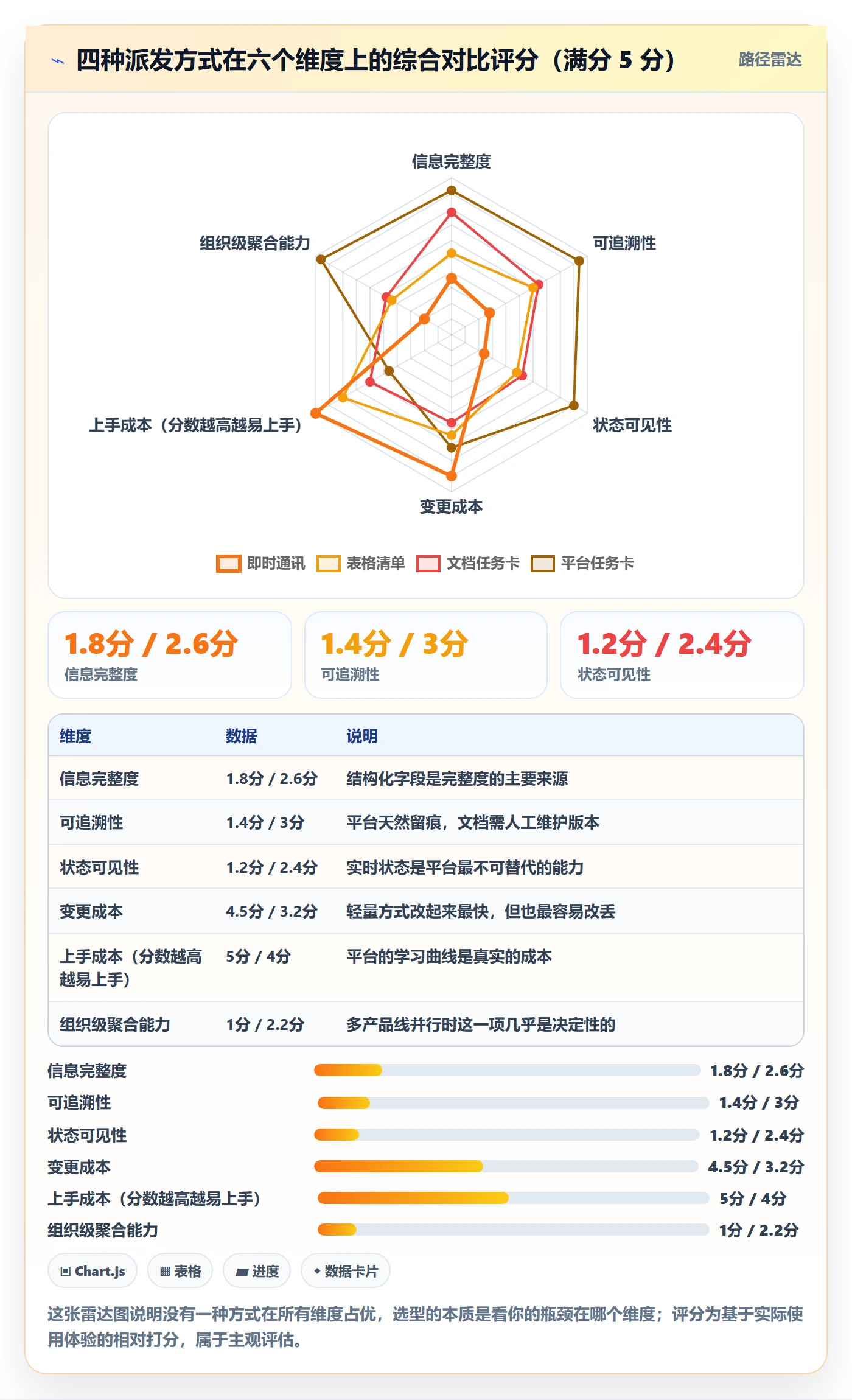 派发实操方法：项目负责人提升任务分派效率的协同管理方法与模板