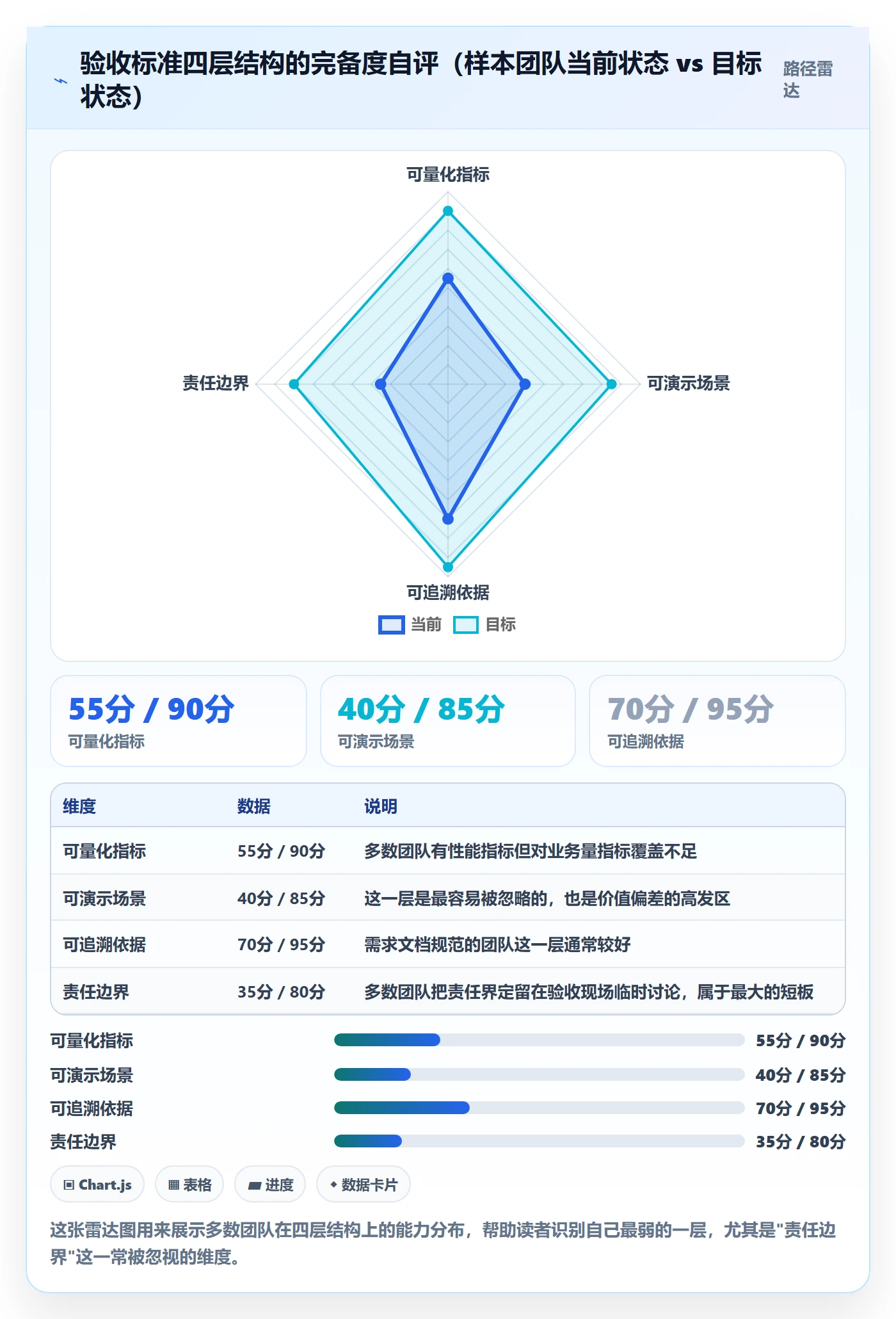 验收怎么做?产品经理风险控制:任务验收从0到1