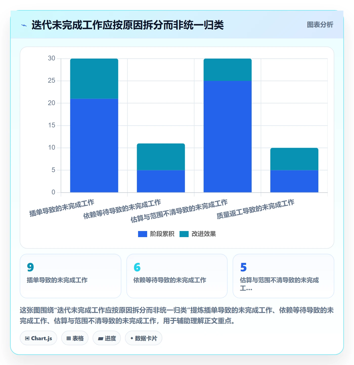 迭代计划流程与规范:项目成员迭代管理效率提升关键指标