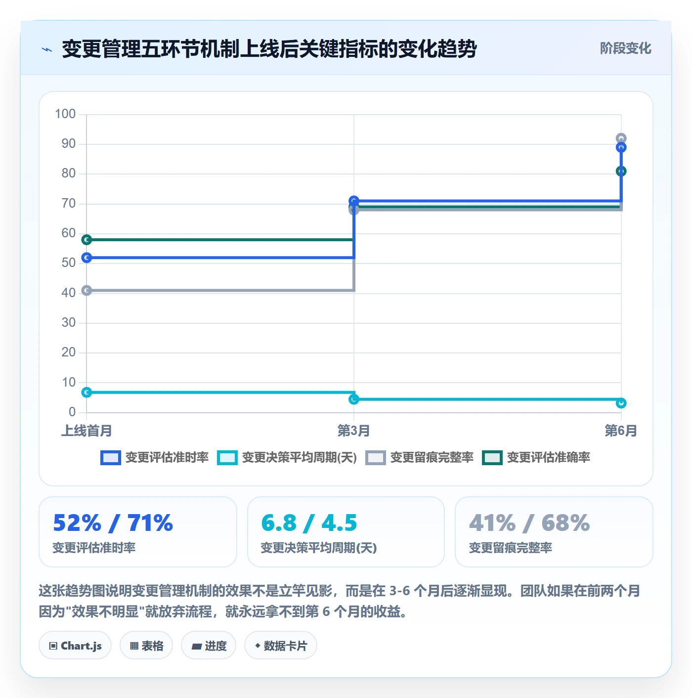 范围变更管理指南:跨部门团队如何做好项目范围,落地方案全流程