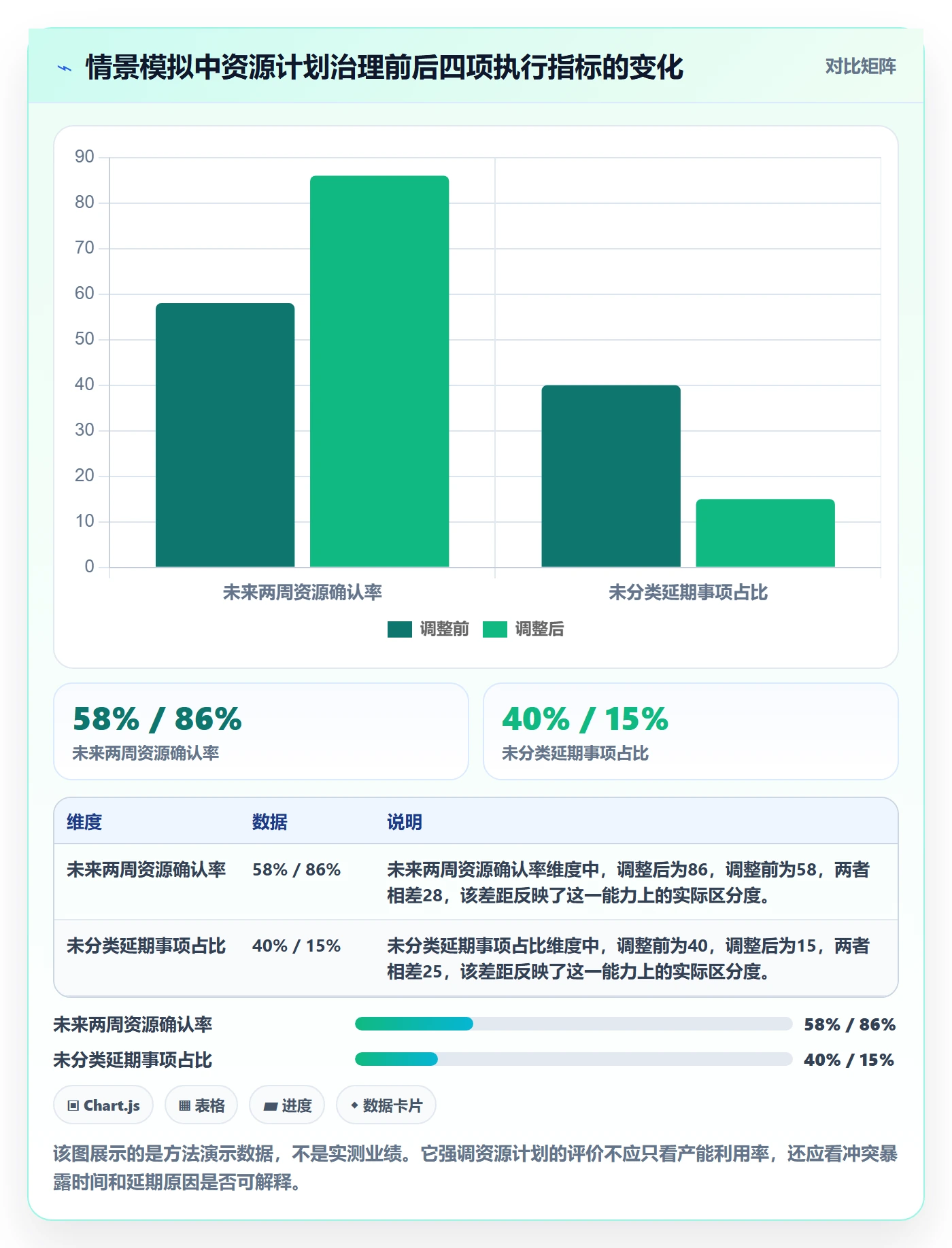 资源负载落地方案:跨部门团队开展人力资源计划的落地方案案例解析