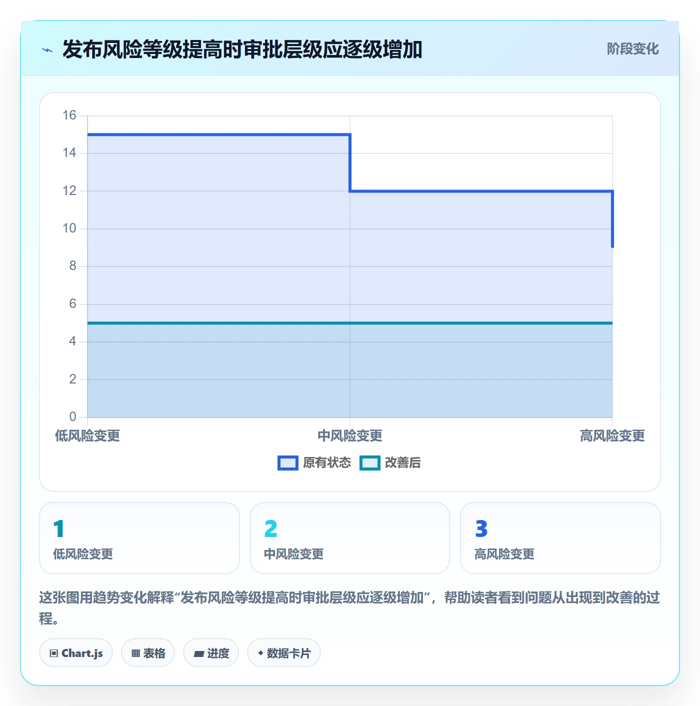 发布管理发布审批教程：管理层入门指南，避坑指南