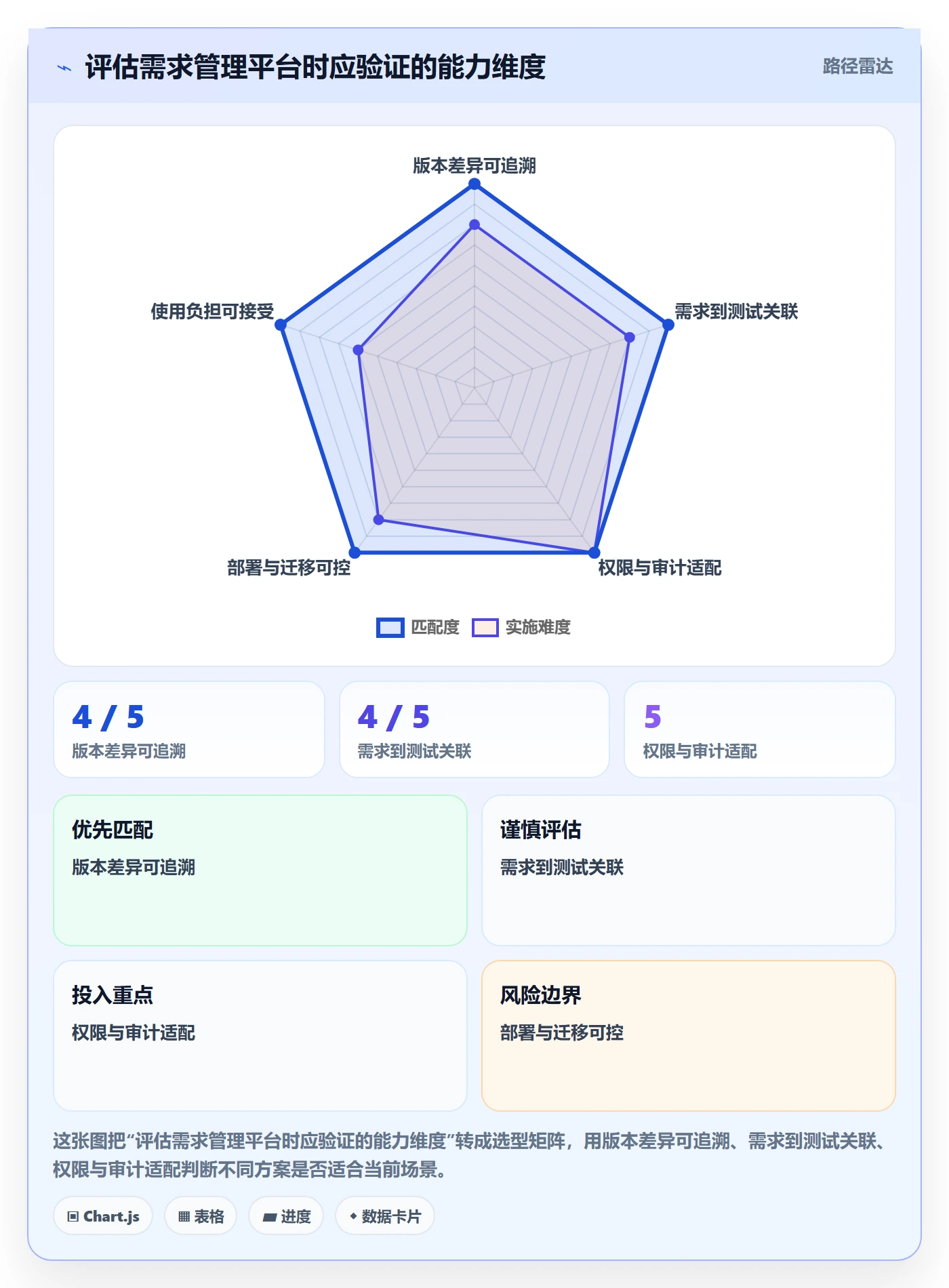 需求版本管理指南:研发团队如何做好产品需求,风险控制全流程