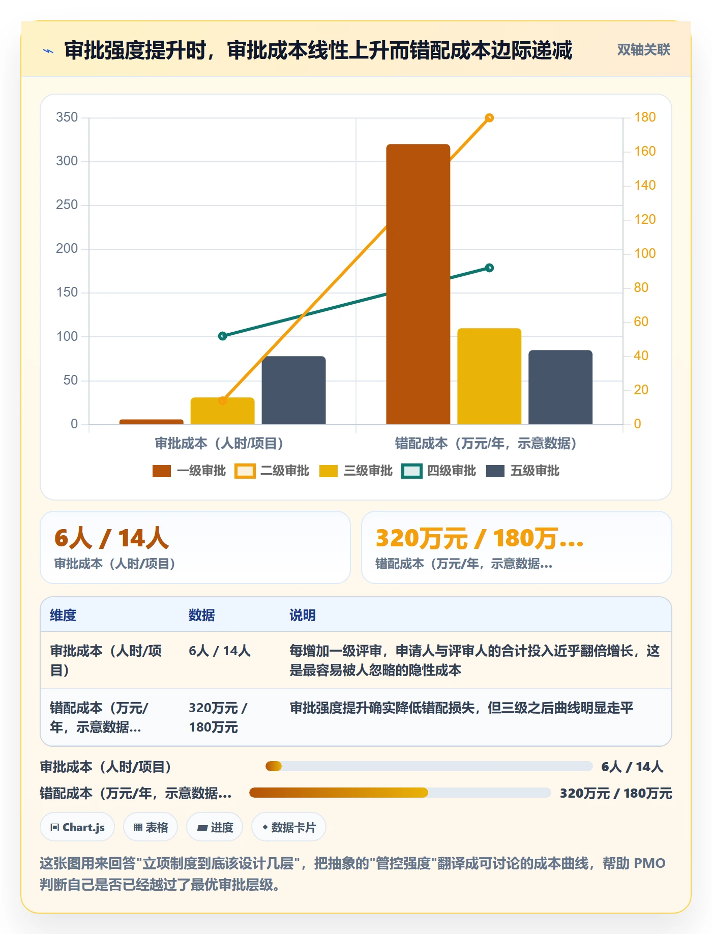 立项流程与规范：PMO项目立项制度设计关键指标