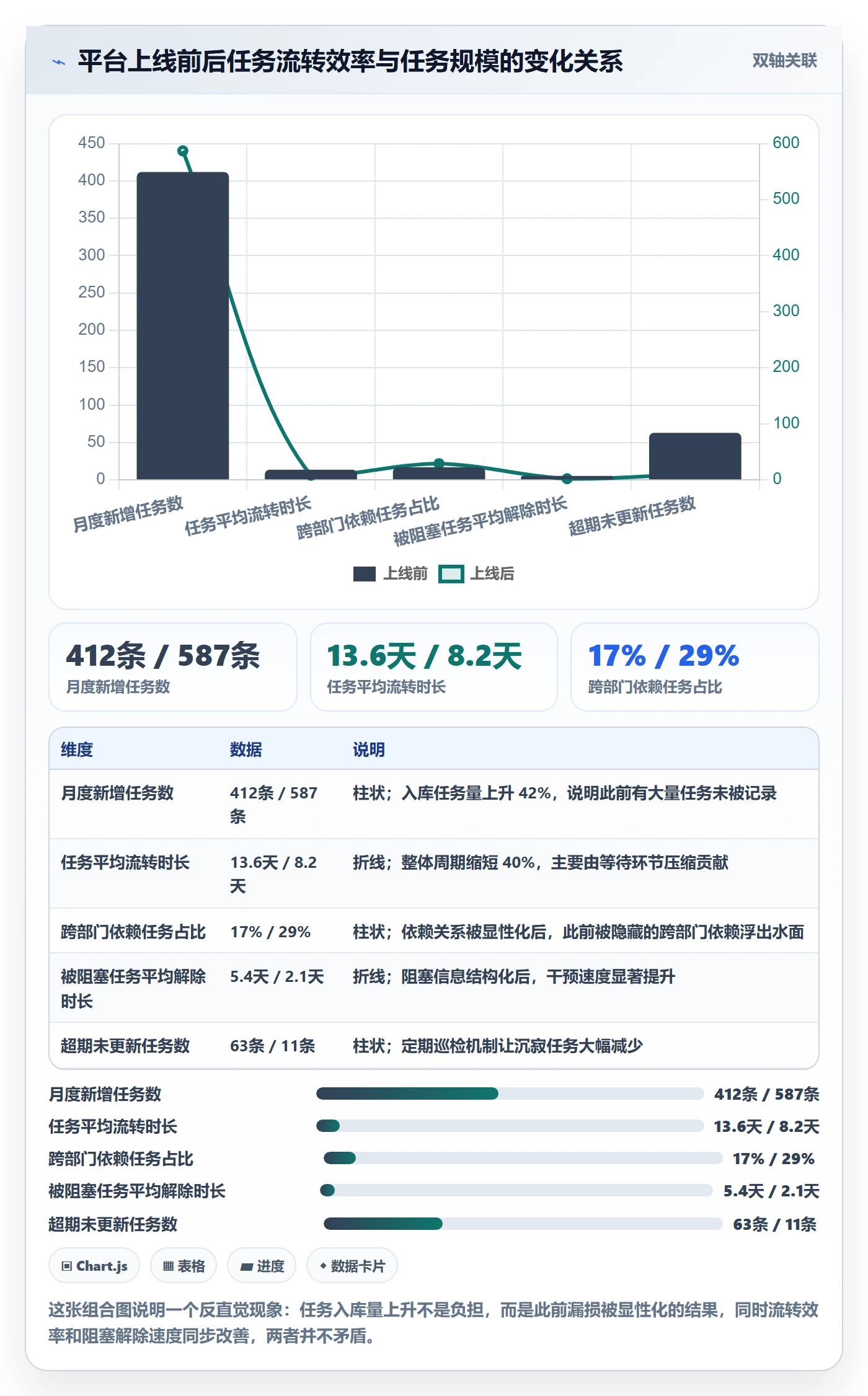 任务管理任务全流程:产品经理效率提升与一文讲清