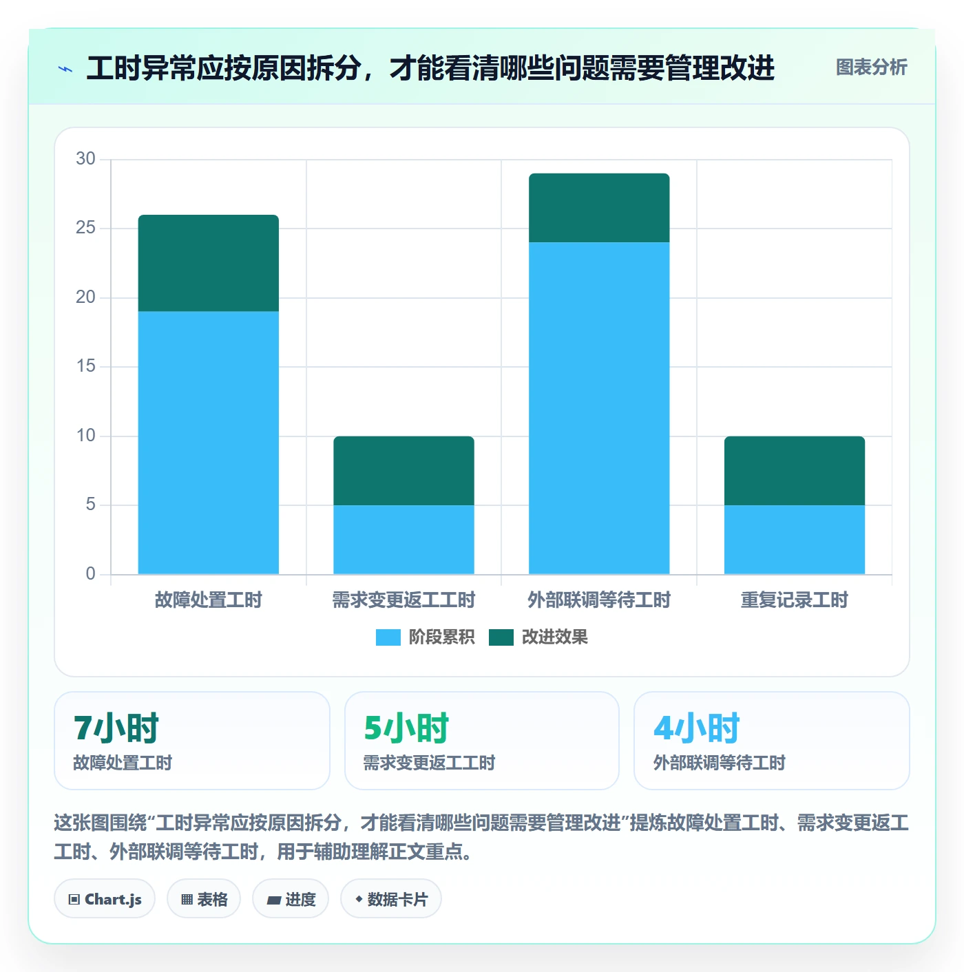 工时管理工时审核教程：项目负责人协同管理，避坑指南