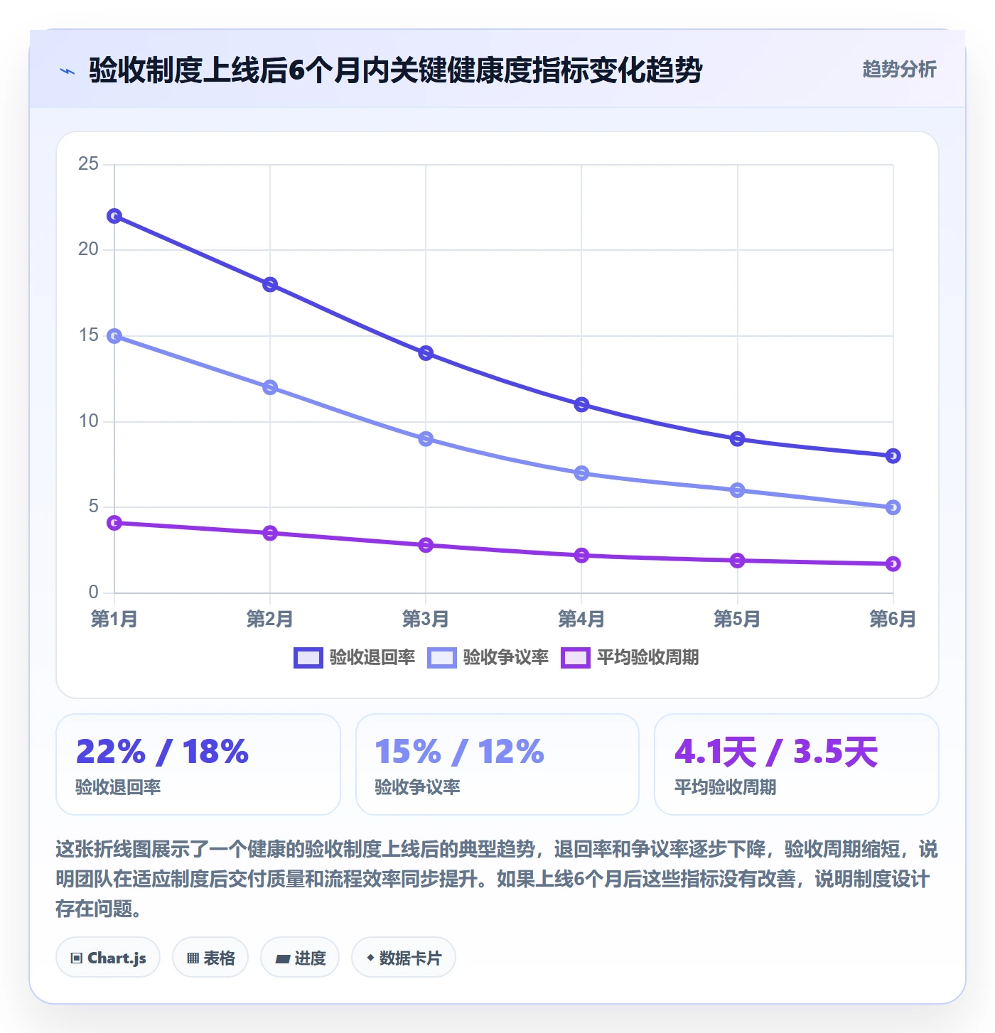提交流程与规范:项目负责人任务验收制度设计关键指标
