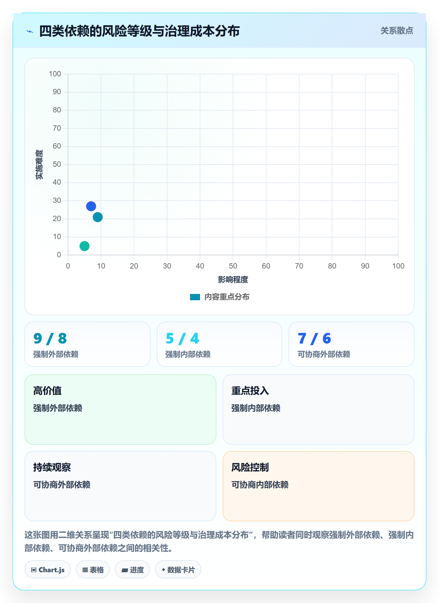 关键路径管理指南:跨部门团队如何做好任务依赖,协同管理全流程