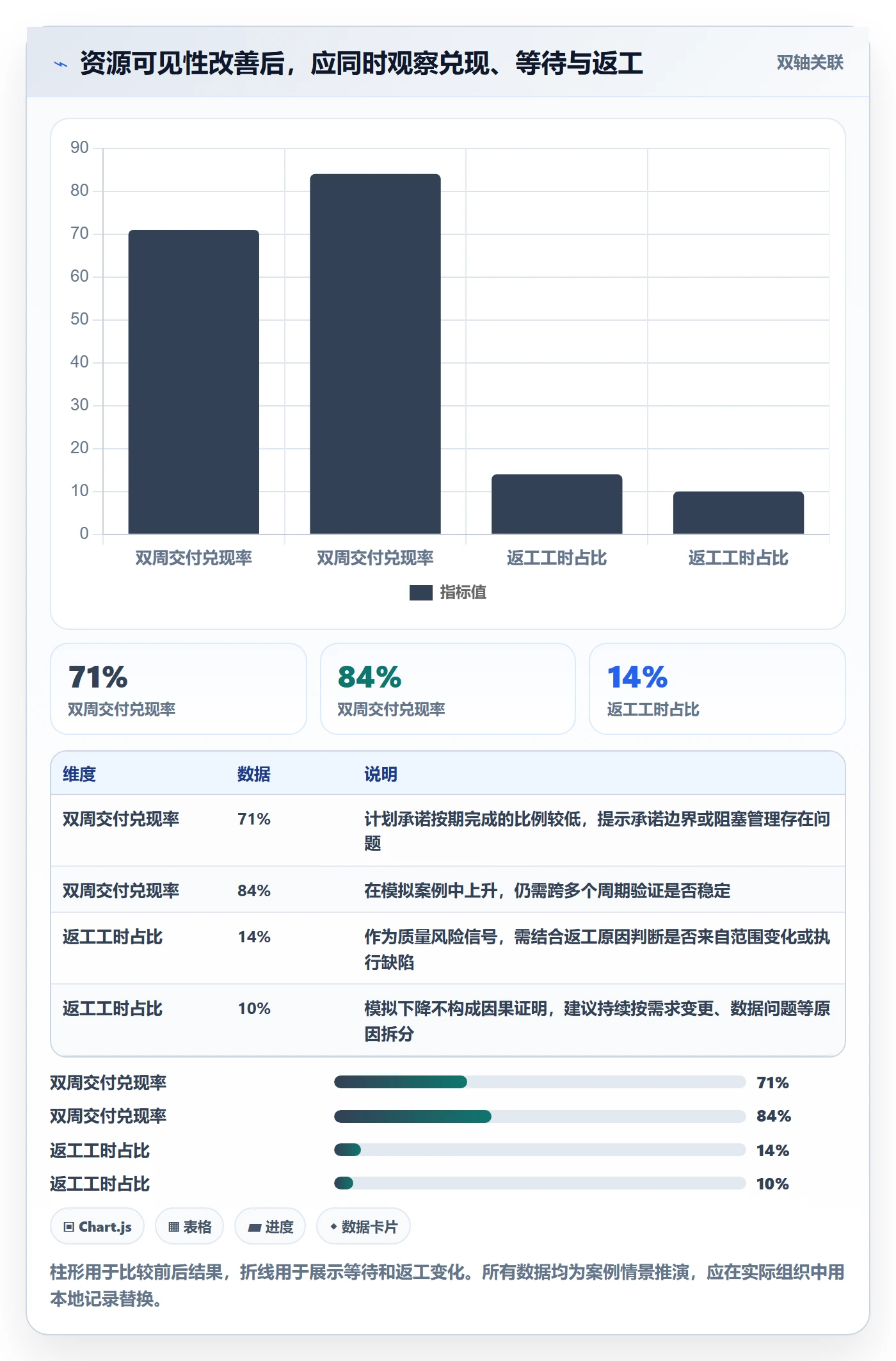 空闲资源实操方法:实施团队提升资源负载效率的协同管理方法与模板