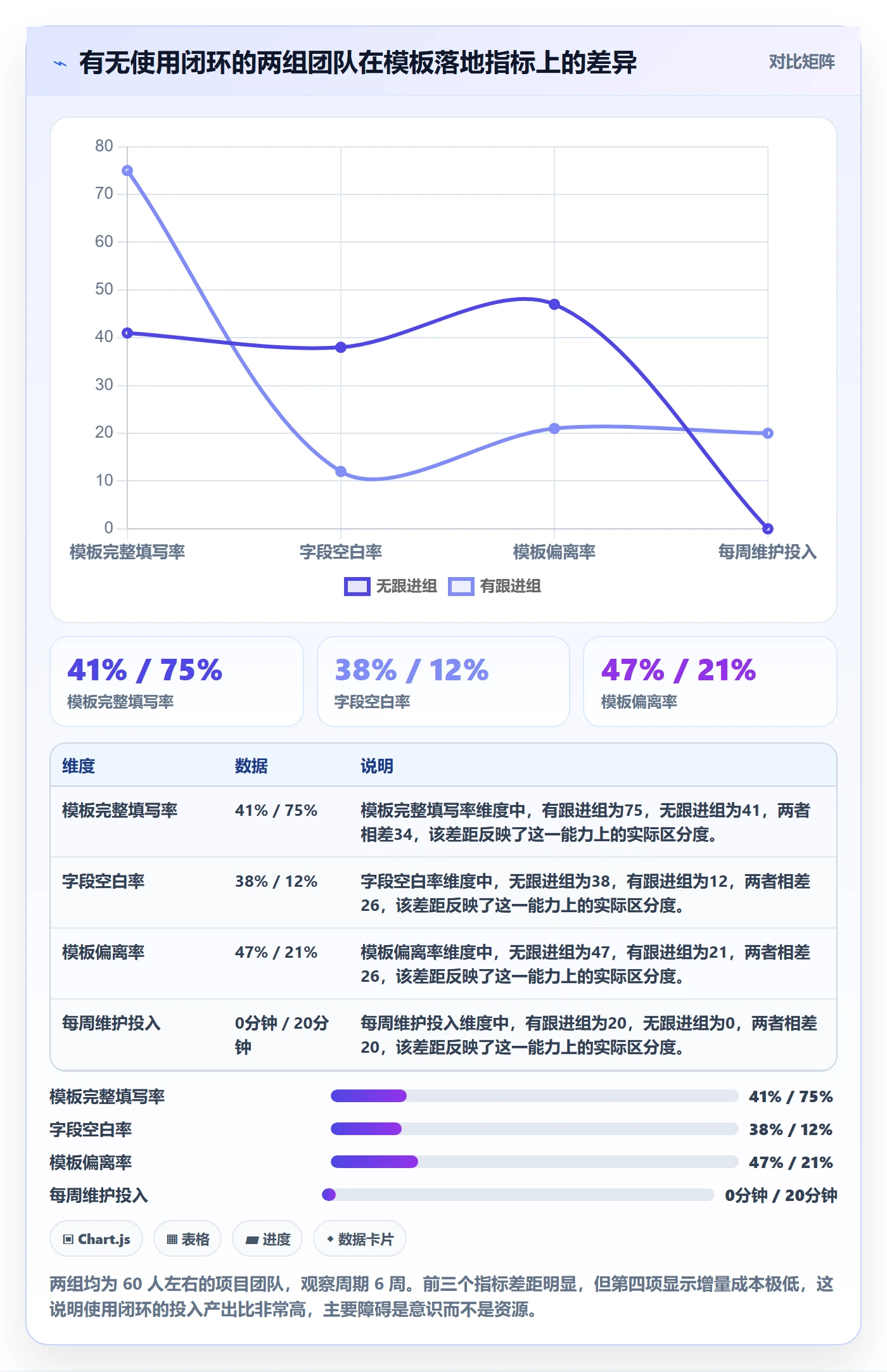 模板阶段最佳实践:项目经理项目模板落地方案,常见问题