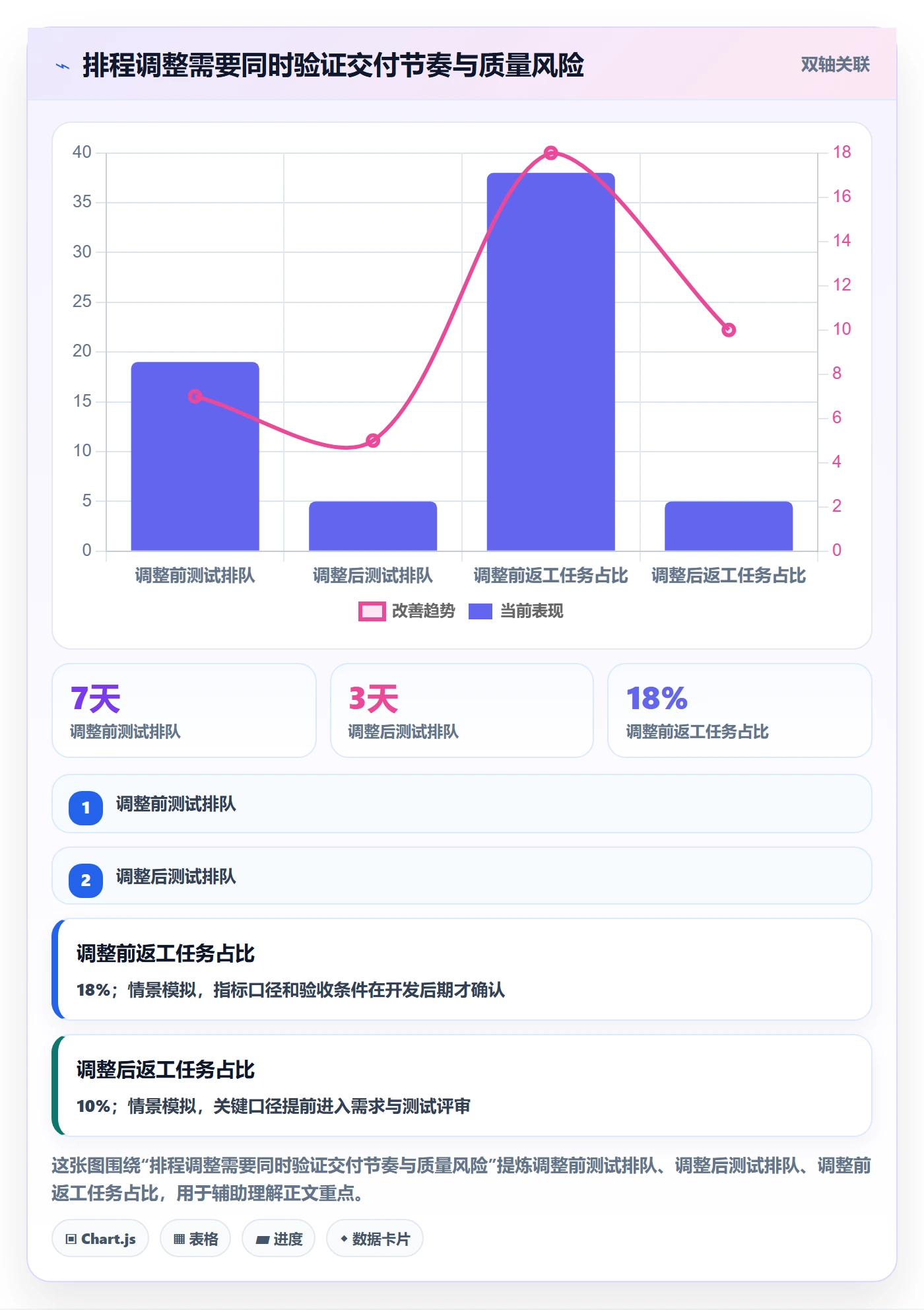资源管理如何做好团队?产品经理效率提升与操作步骤