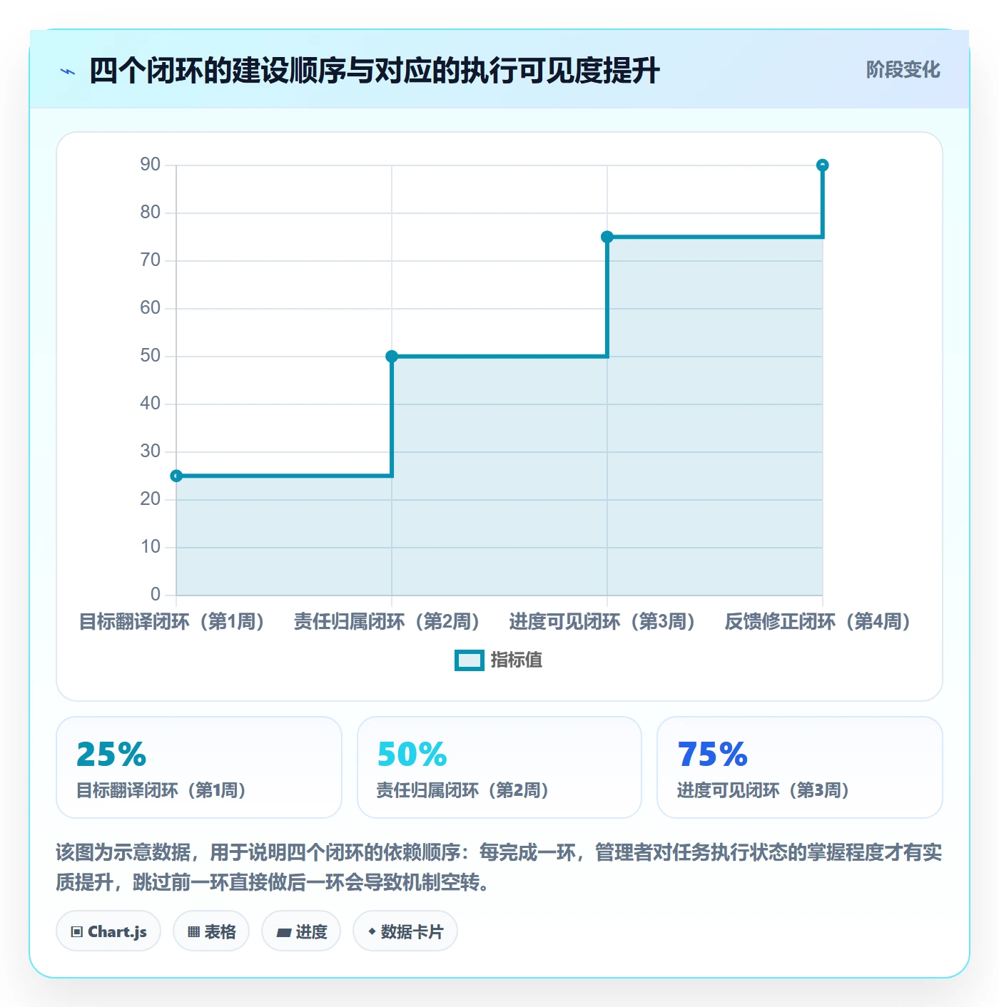 开始怎么做？企业管理者效率提升：任务执行从0到1