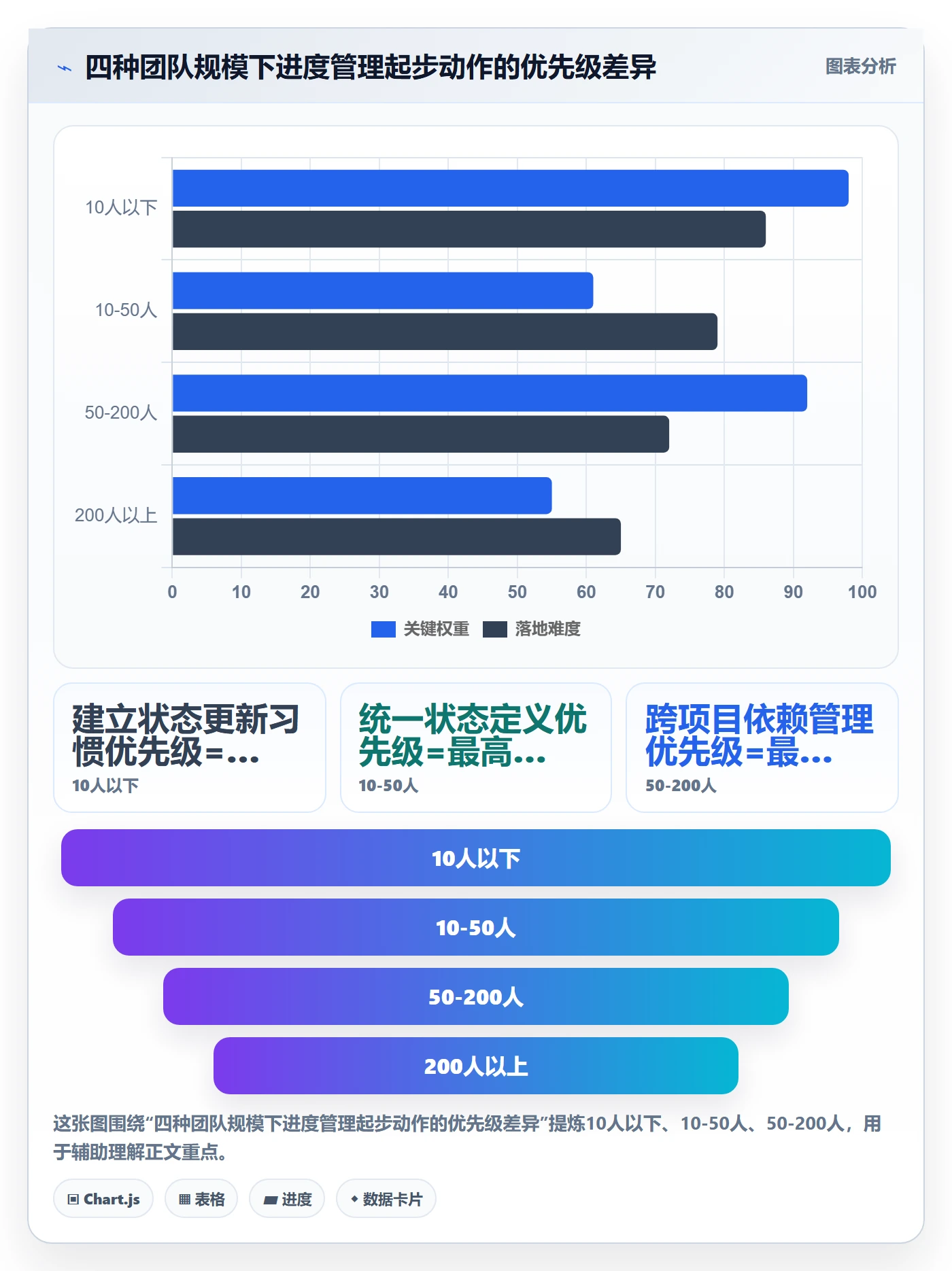 项目进度怎么做?项目负责人数据分析:进度管理从0到1