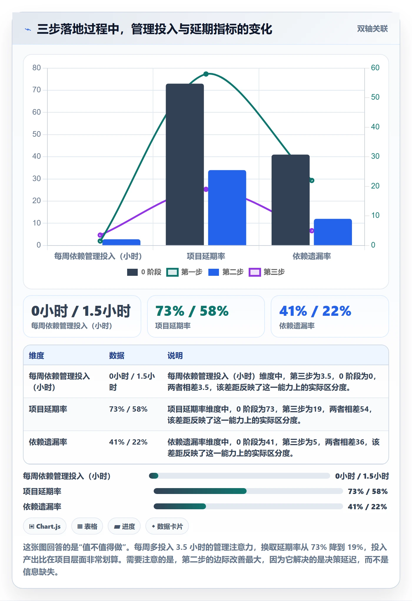 FF怎么做?管理层最佳实践:任务依赖从0到1