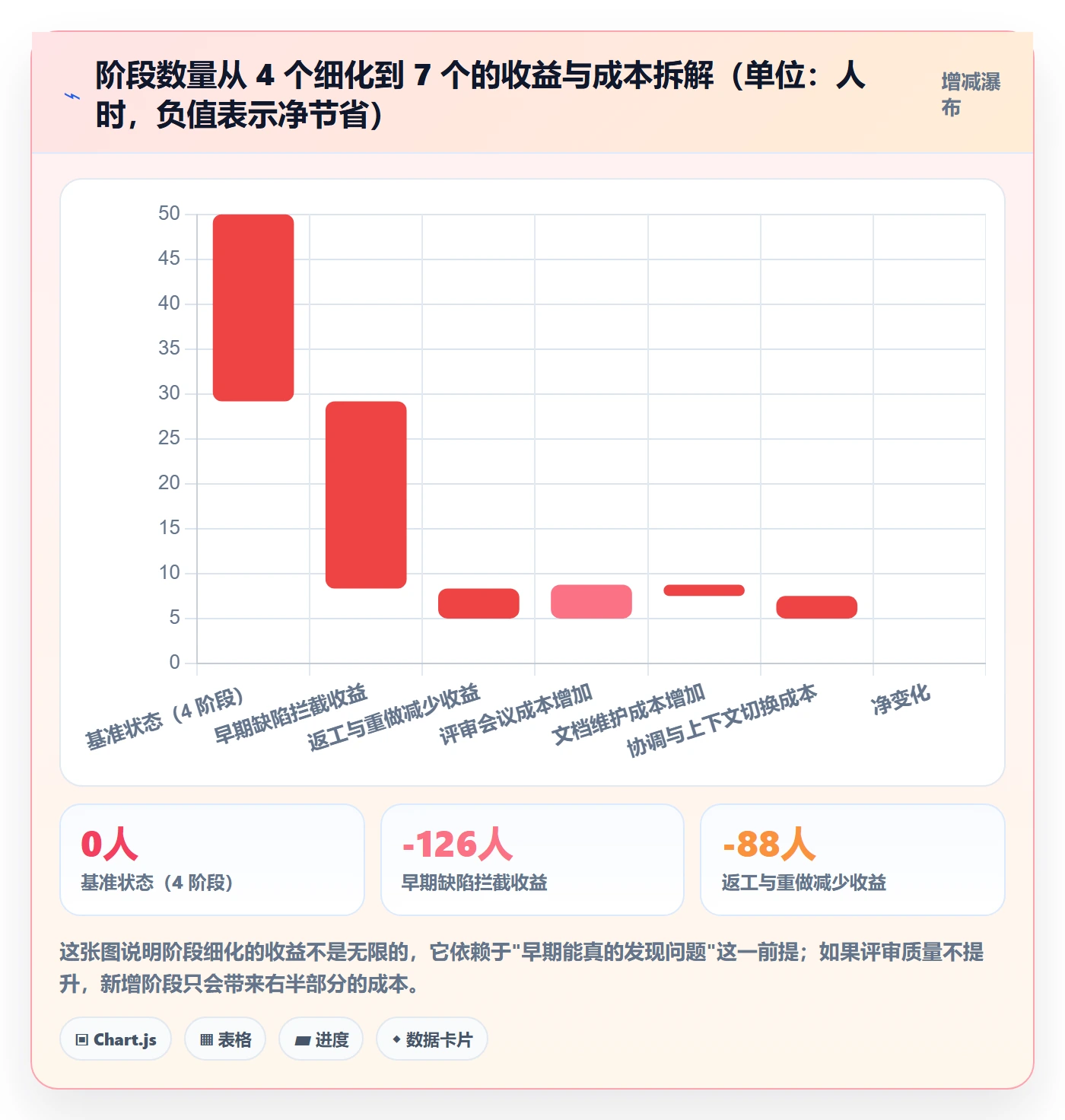 阶段划分管理方法大全:项目负责人项目阶段流程优化落地清单