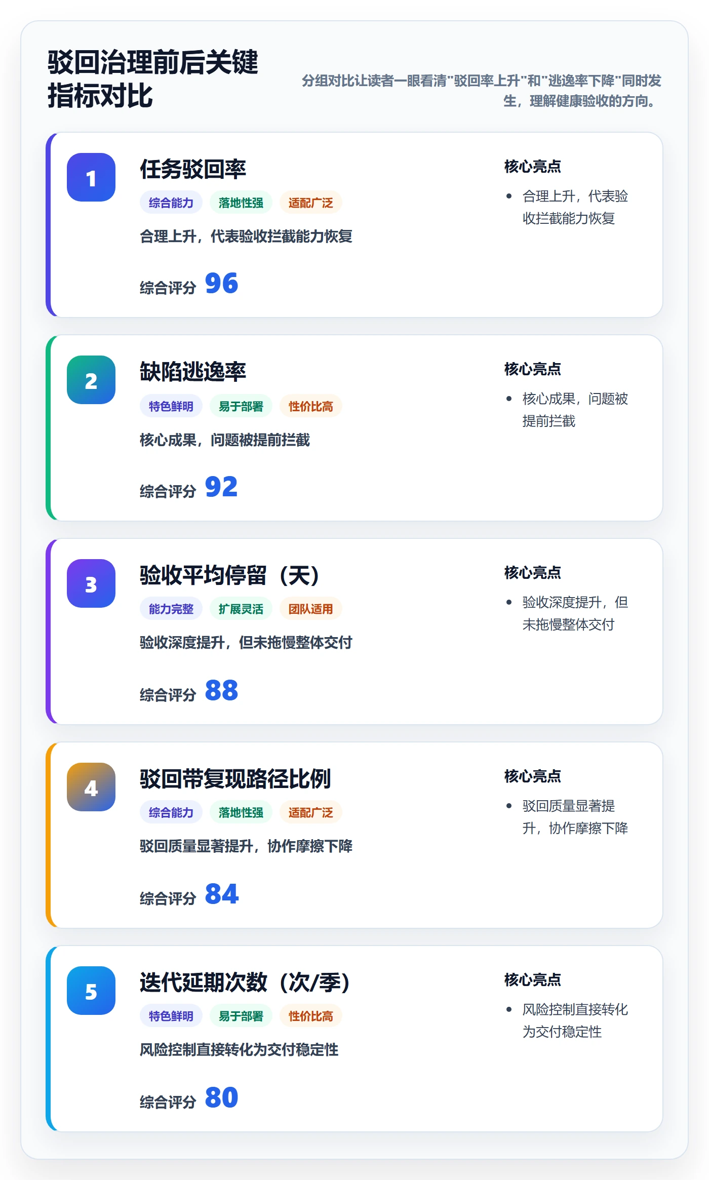 驳回管理指南：项目经理如何做好任务验收，风险控制全流程
