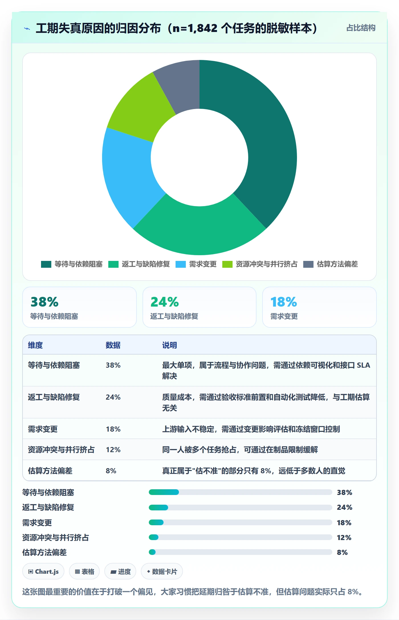 任务属性如何做好实际工期?管理层风险控制与操作步骤