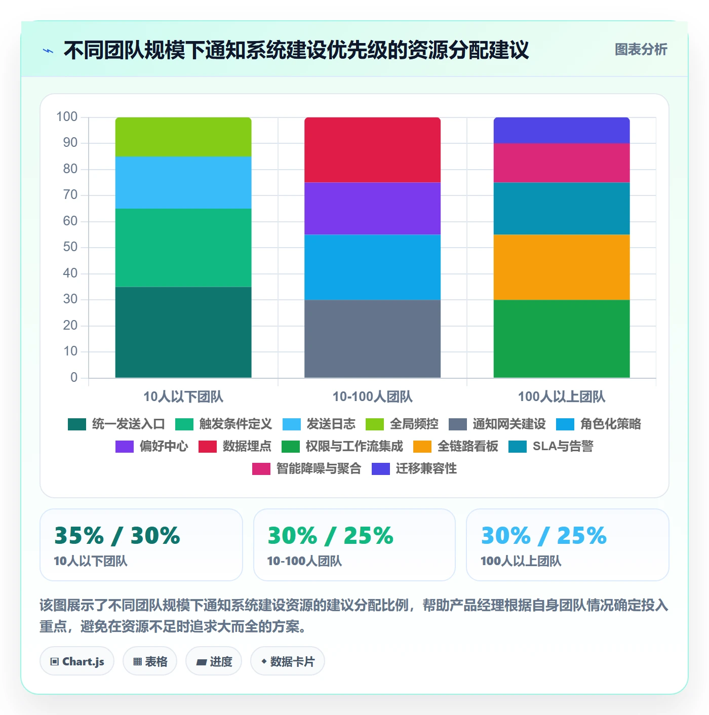 消息通知管理方法大全:产品经理任务提醒入门指南落地清单