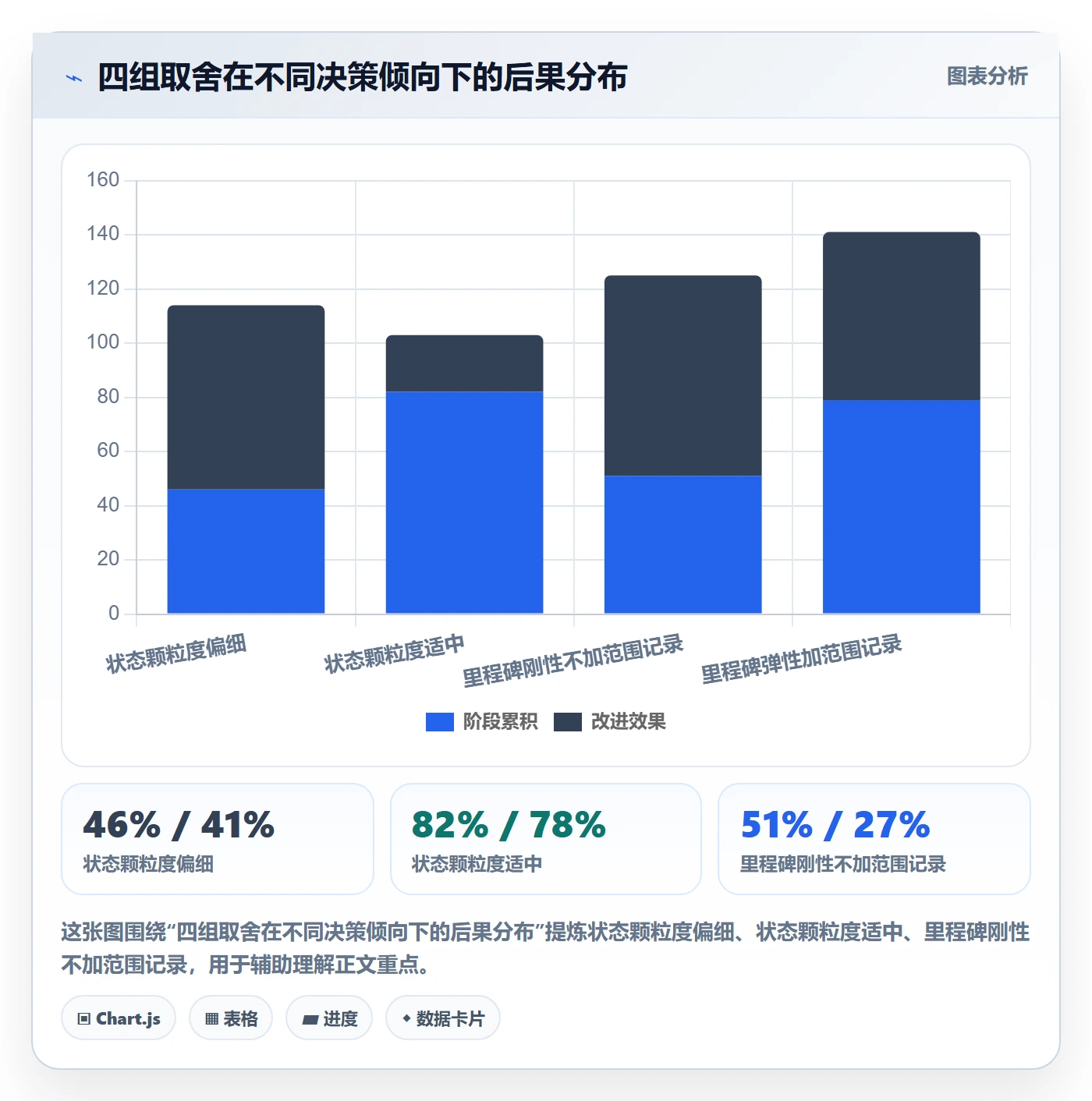 节点状态管理指南:产品经理如何做好里程碑,最佳实践全流程