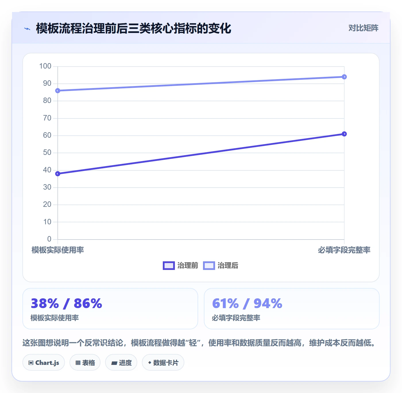 项目模板如何做好模板流程？项目成员流程优化与操作步骤