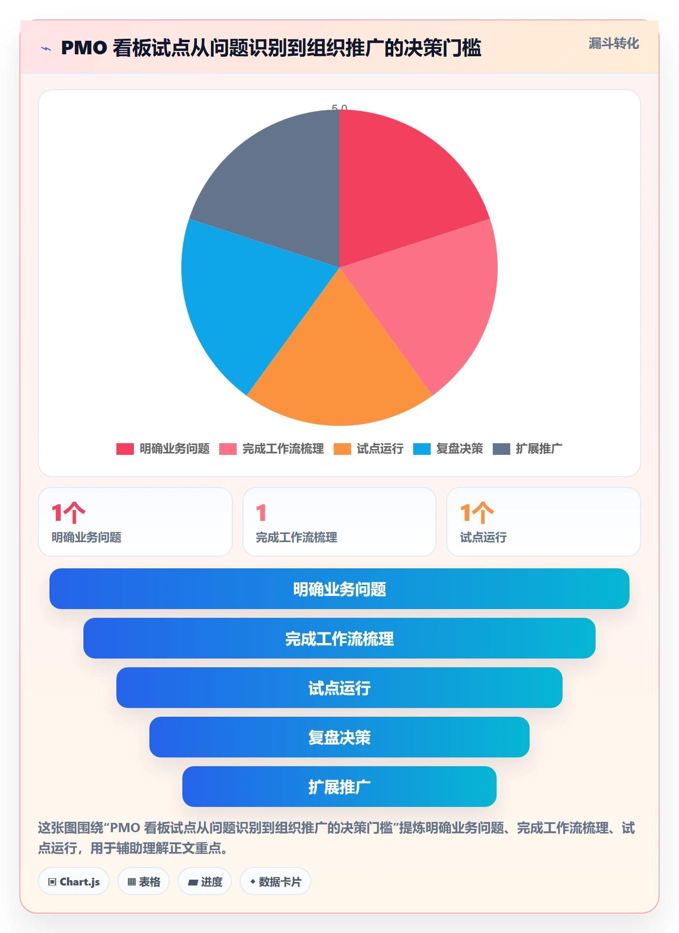 Kanban怎么做？PMO落地方案：看板从0到1