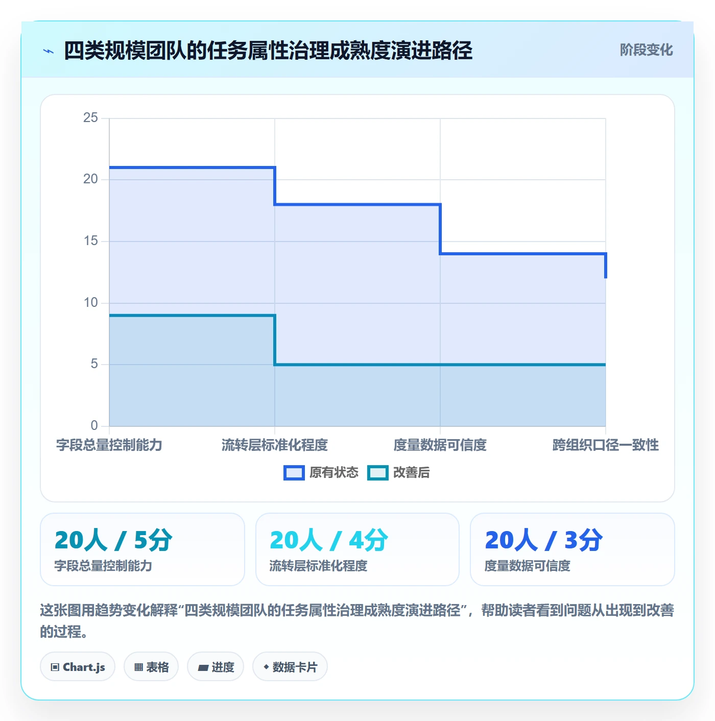 任务属性分类教程:研发团队效率提升,避坑指南