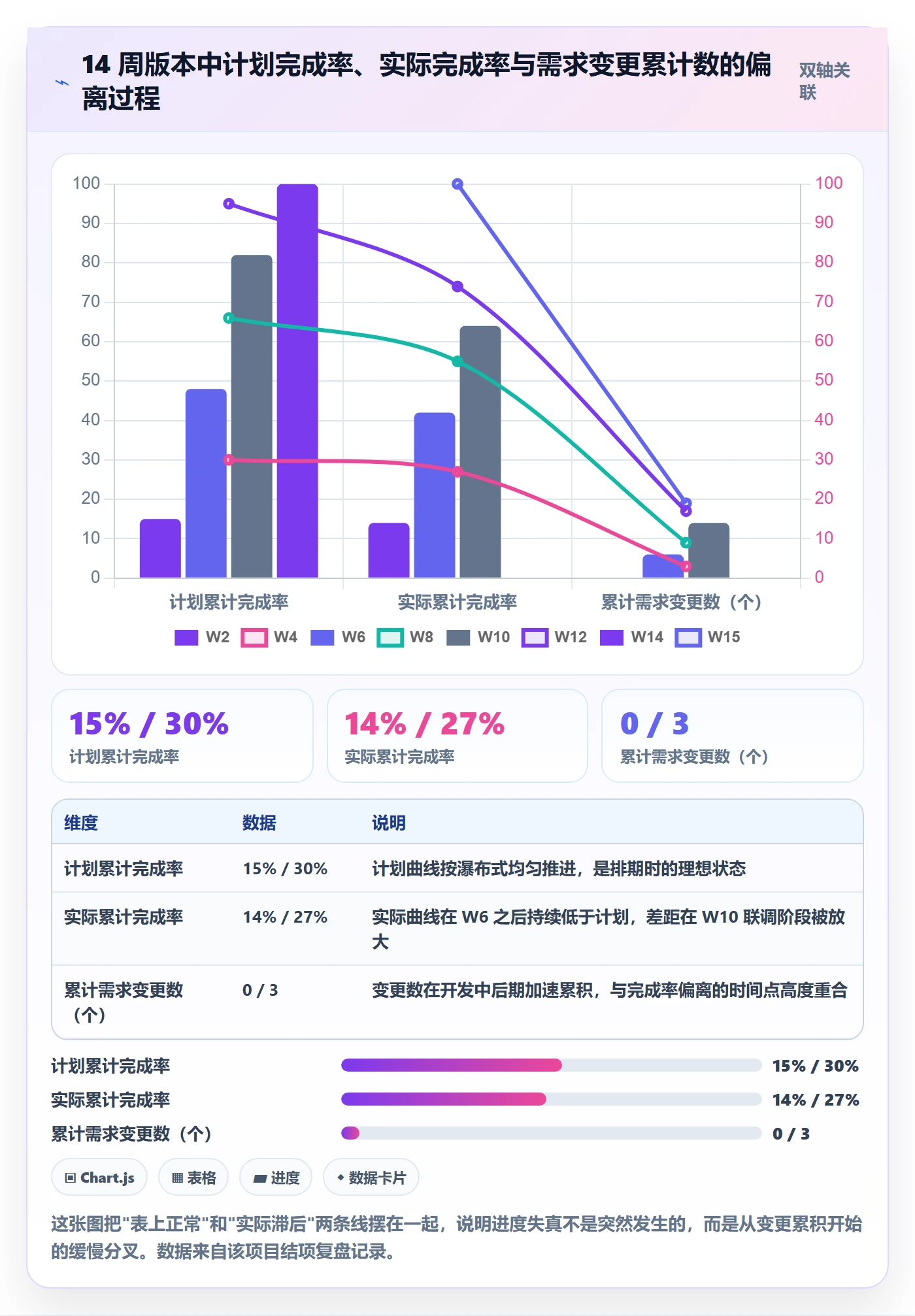 阶段进度落地方案:产品经理开展进度管理的协同管理案例解析