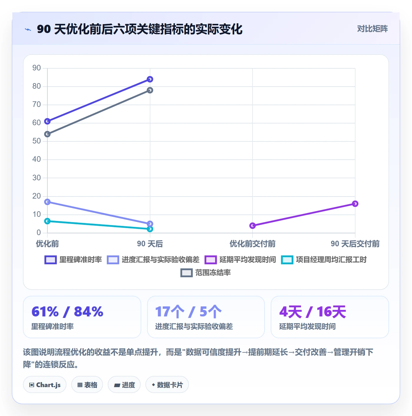 计划进度流程与规范:实施团队进度管理流程优化关键指标