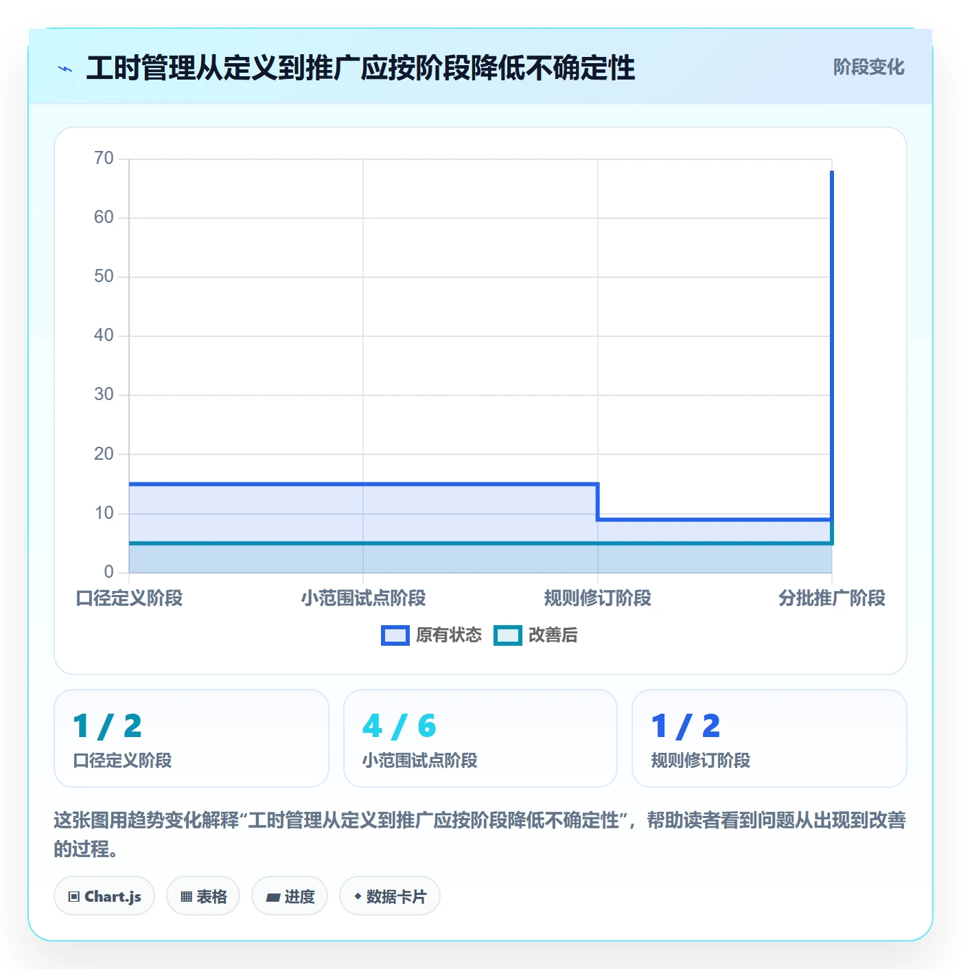 计划工时最佳实践：企业管理者工时管理入门指南，常见问题