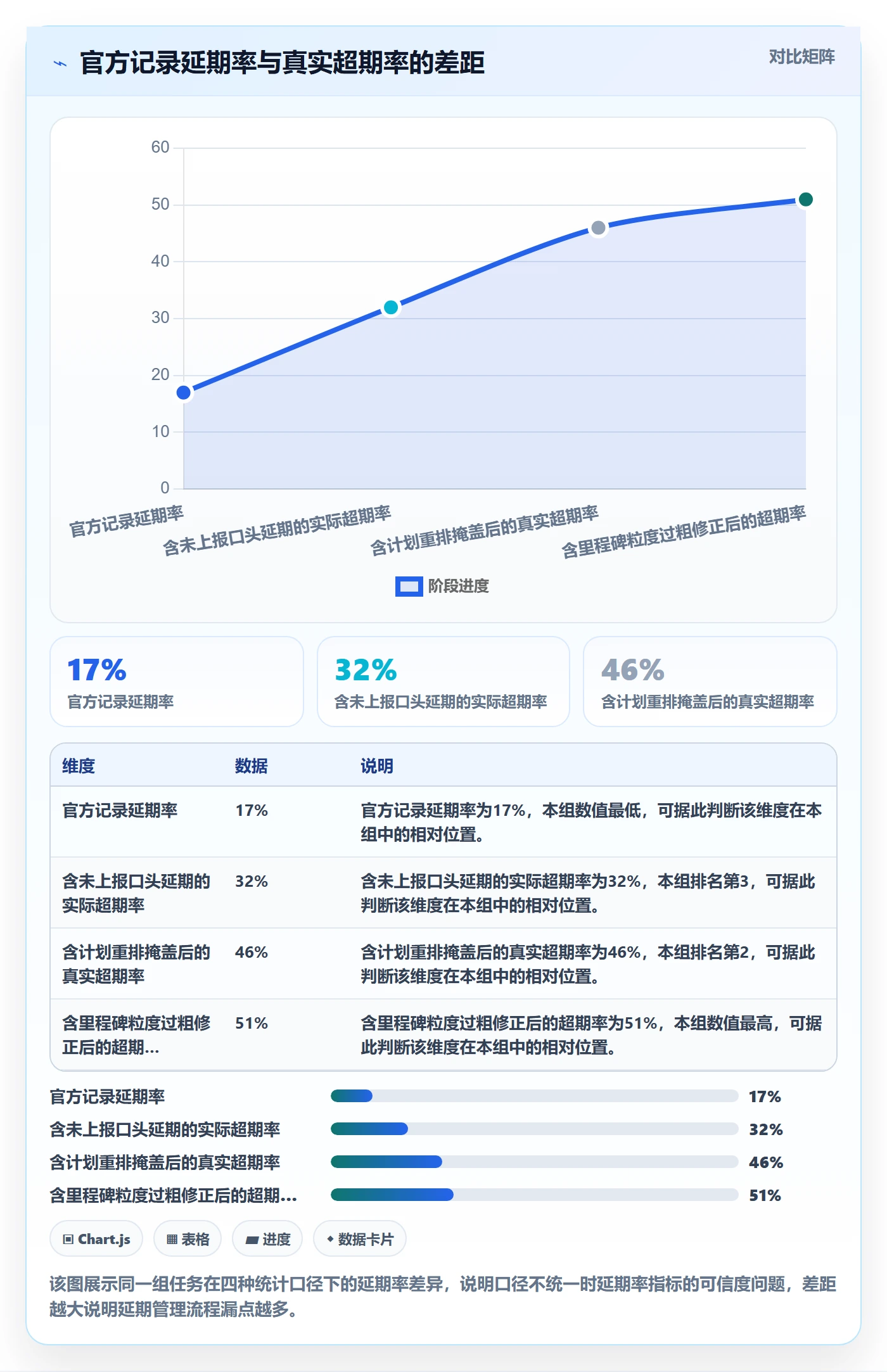 延期管理超期全流程：PMO数据分析与一文讲清