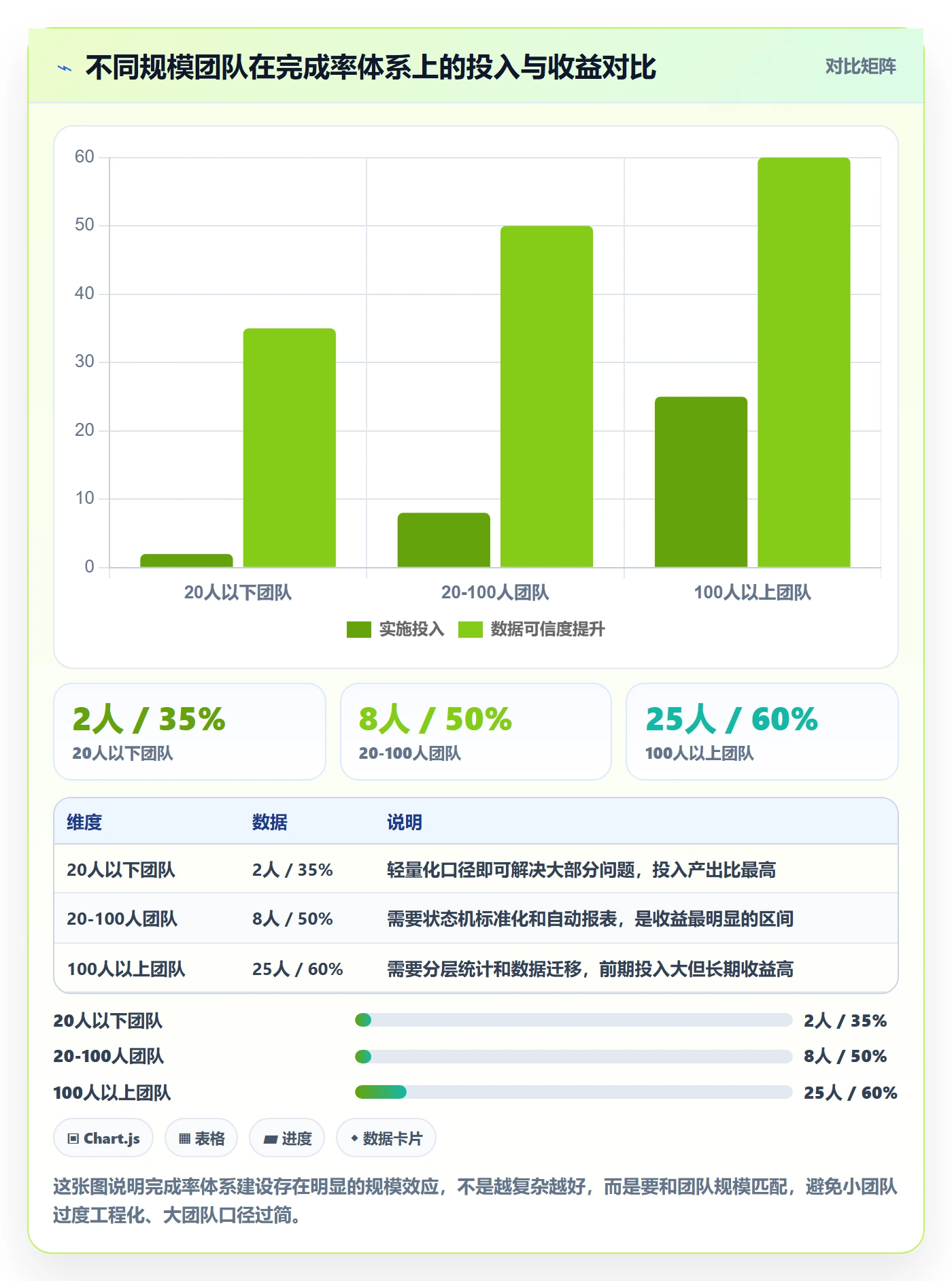 进度管理完成率教程:研发团队落地方案,避坑指南