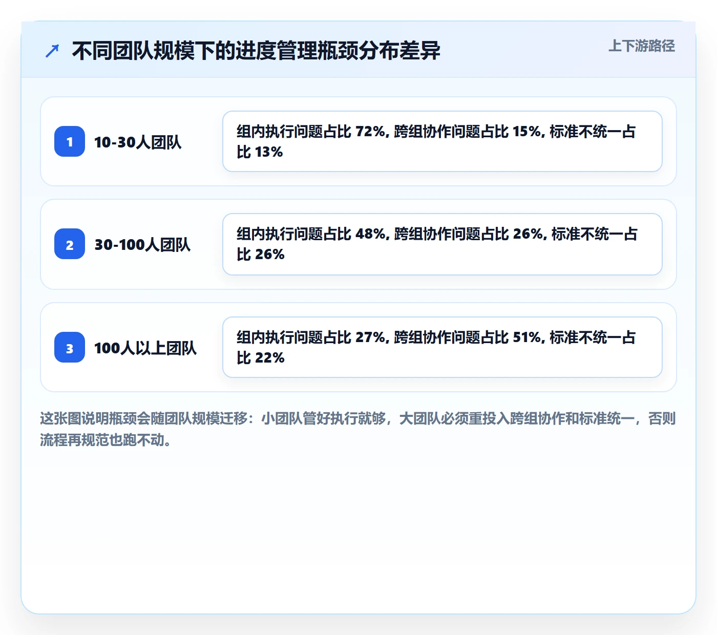 进度管理项目进度全流程:研发团队实操方法与一文讲清