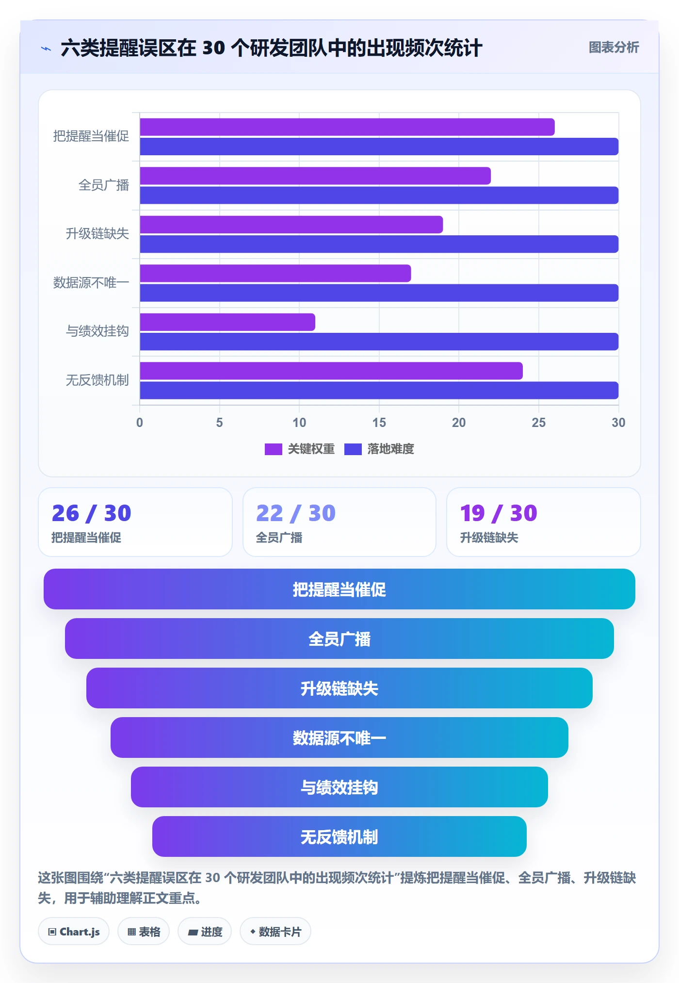 自动提醒最佳实践:研发团队任务提醒制度设计,常见问题
