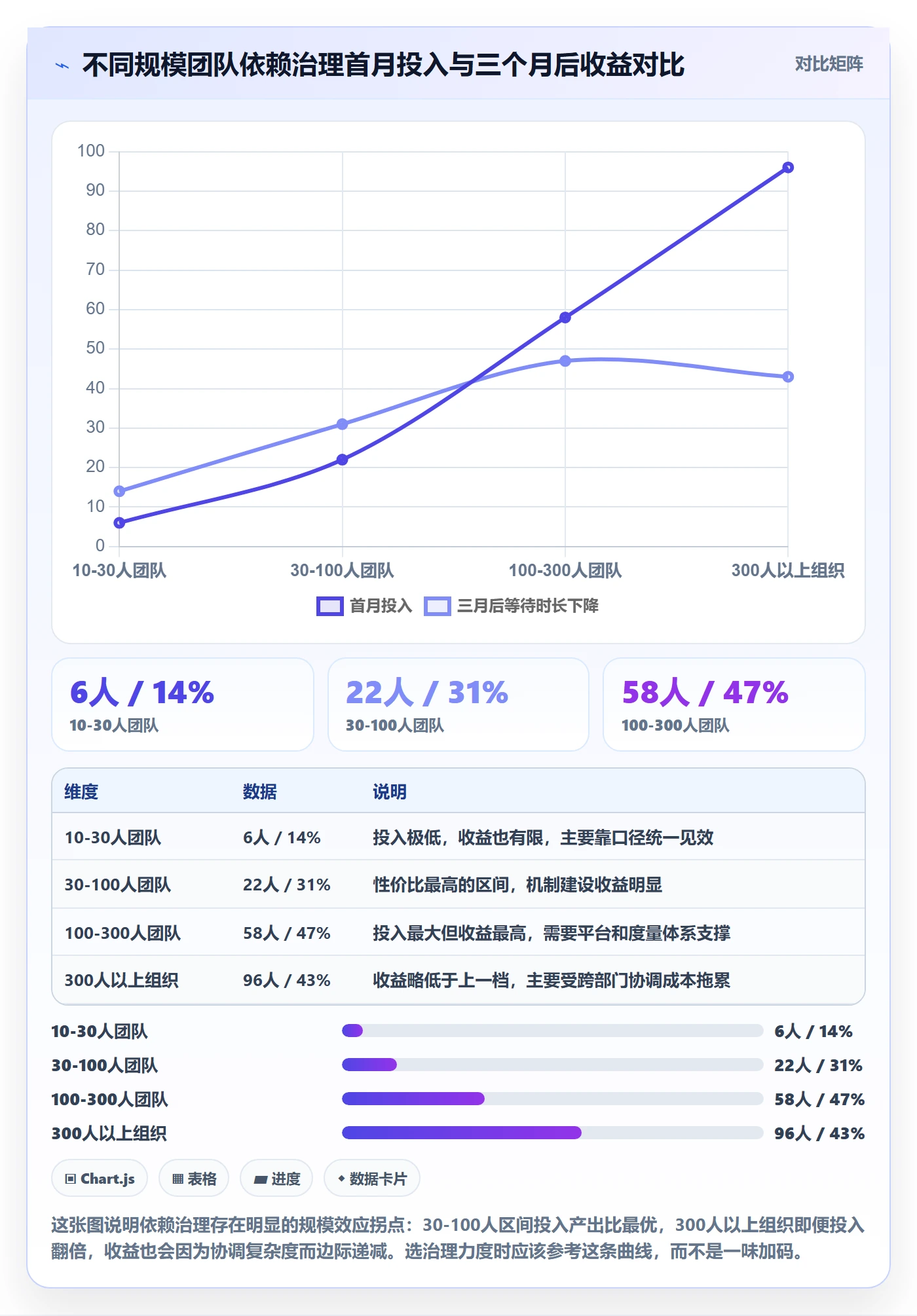 FS最佳实践:实施团队任务依赖效率提升,常见问题
