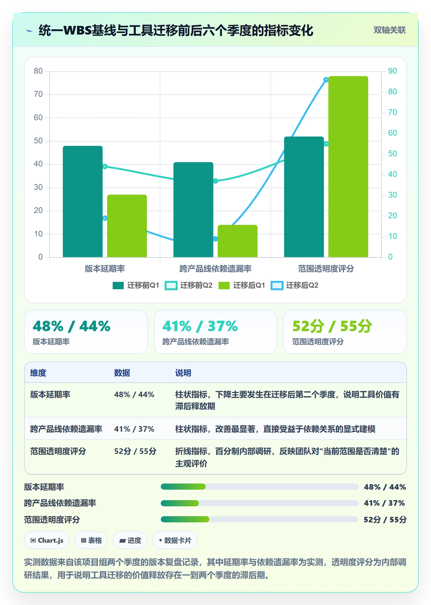 项目范围WBS全流程:研发团队入门指南与一文讲清