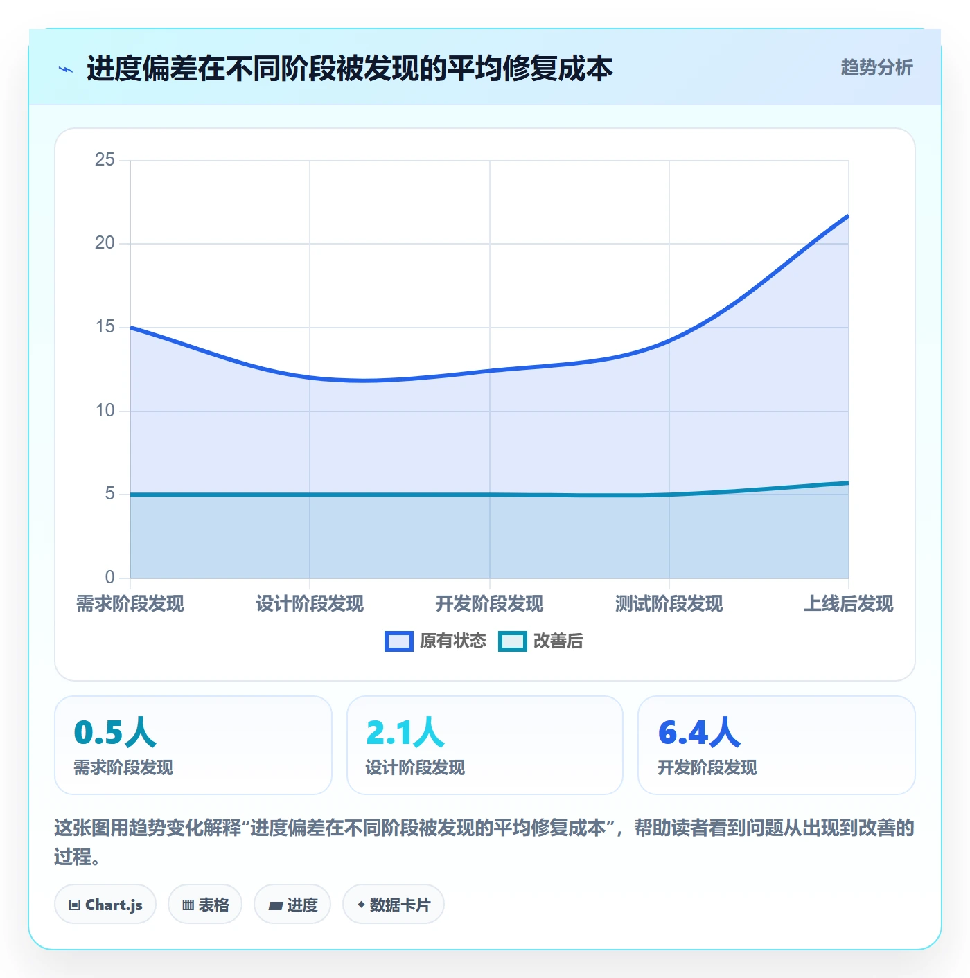 进度更新怎么做?项目负责人最佳实践:进度管理从0到1