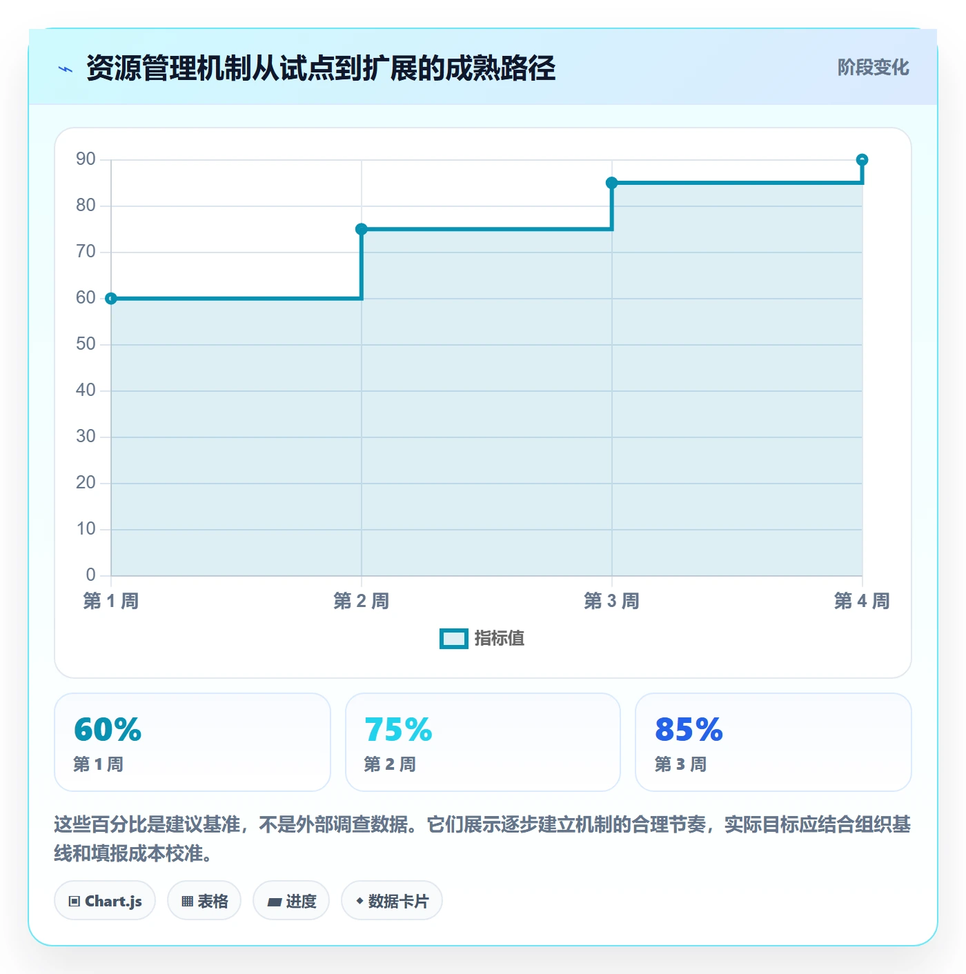 资源管理人员全流程:跨部门团队入门指南与一文讲清