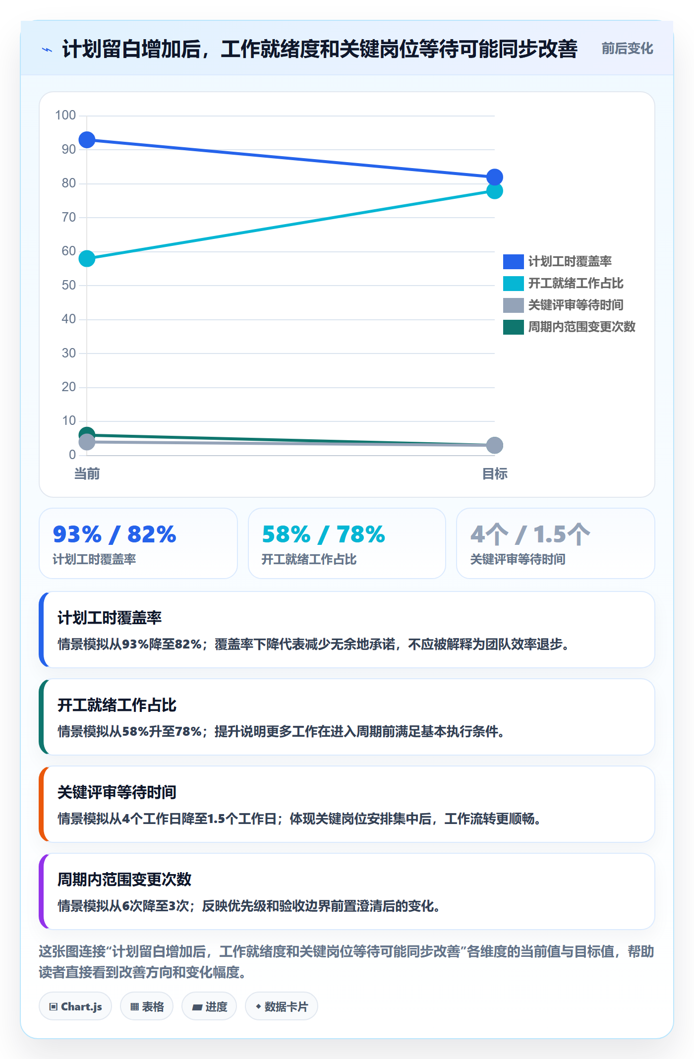 工作负载实操方法：项目负责人提升资源负载效率的协同管理方法与模板
