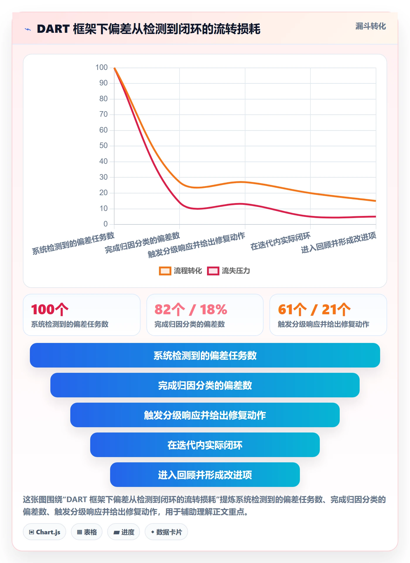 进度偏差管理指南:研发团队如何做好进度管理,实操方法全流程