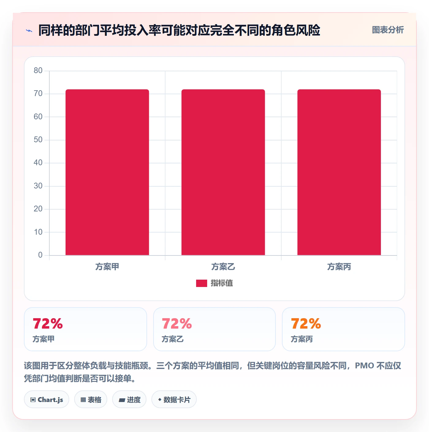 投入比例最佳实践：PMO人力资源计划落地方案，常见问题