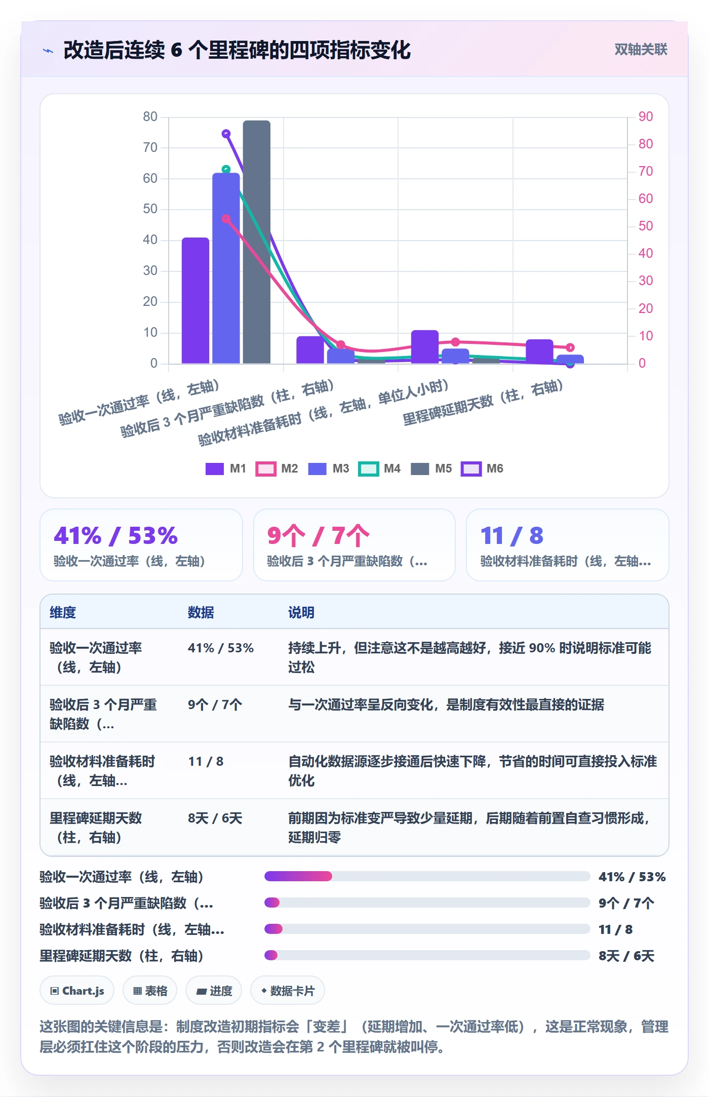里程碑节点验收教程：管理层制度设计，避坑指南