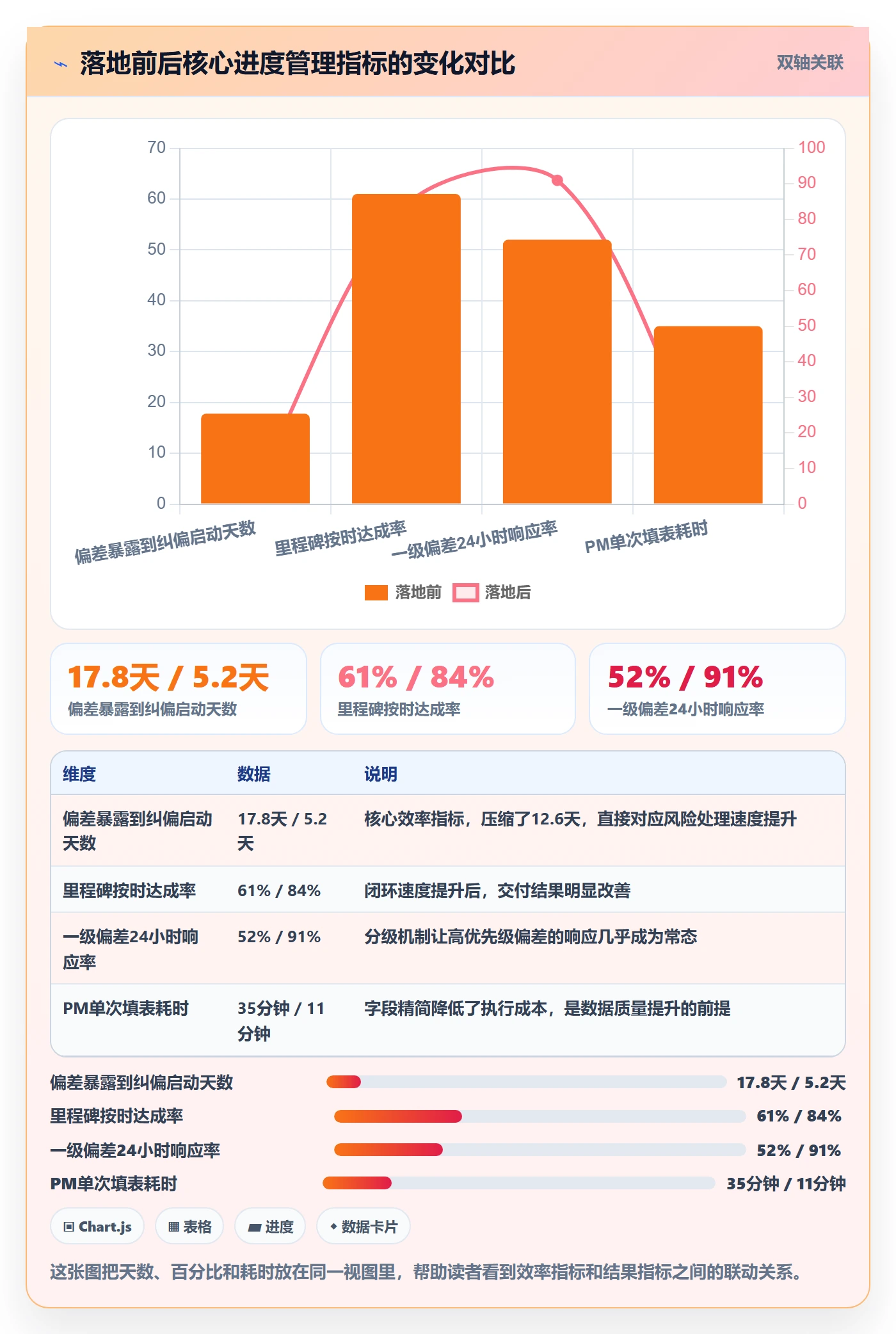 任务进度实操方法：PMO提升进度管理效率的实操方法方法与模板